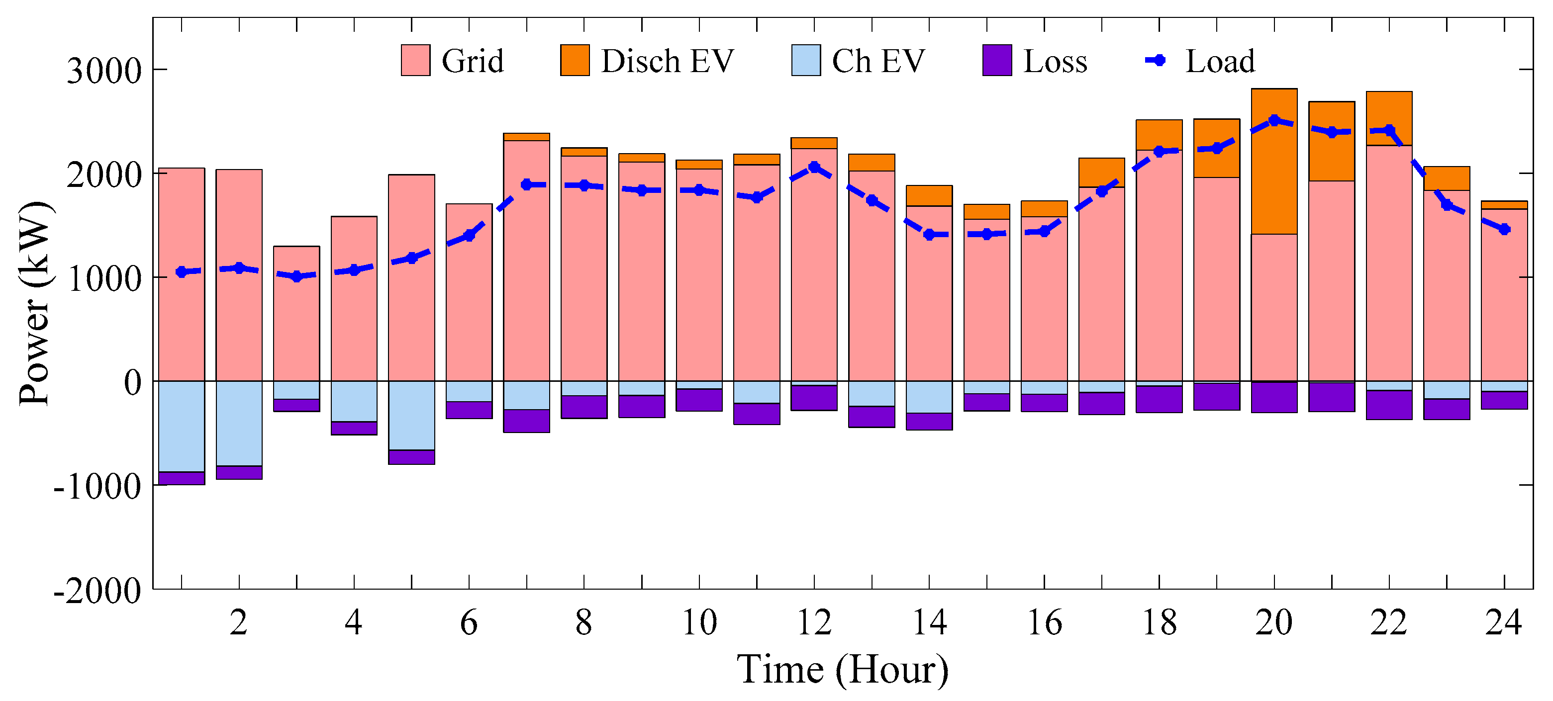 Energies 16 07805 g025
