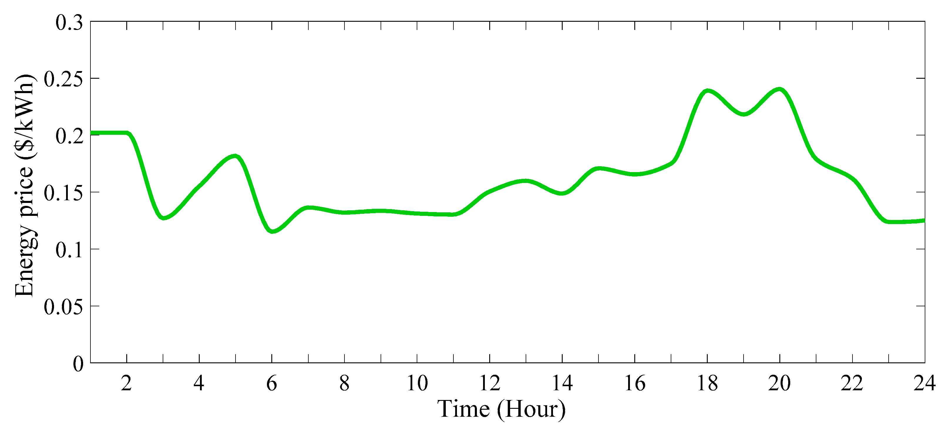 Energies 16 07805 g027