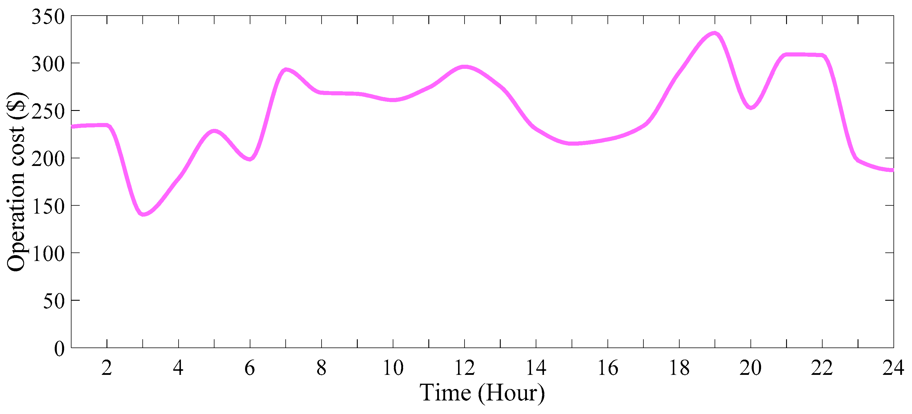 Energies 16 07805 g033