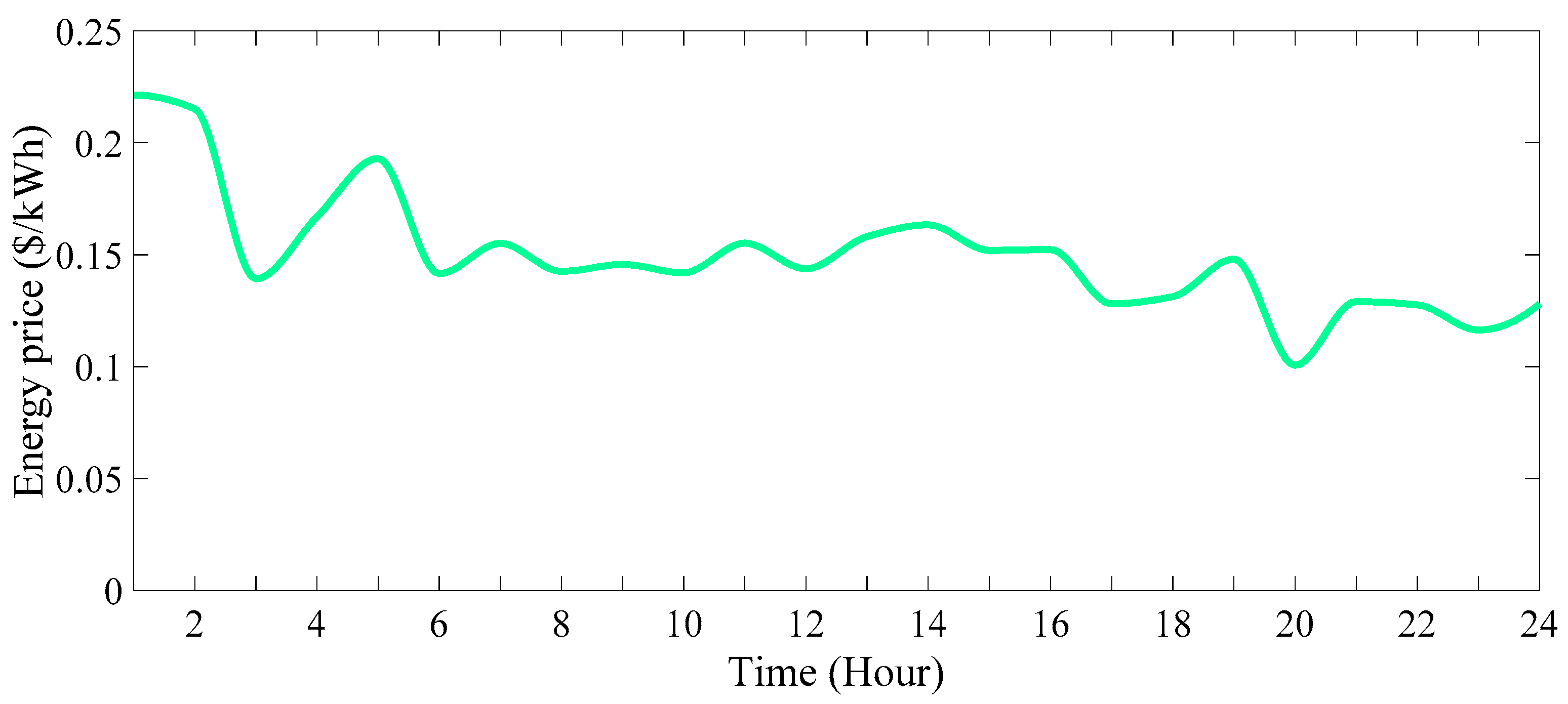 Energies 16 07805 g034