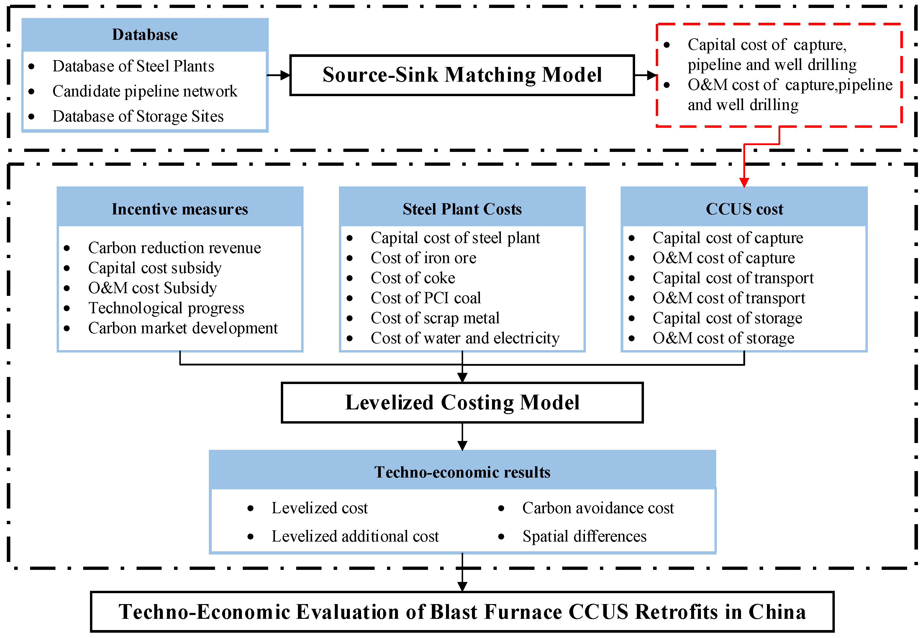 Energies 16 07817 g001