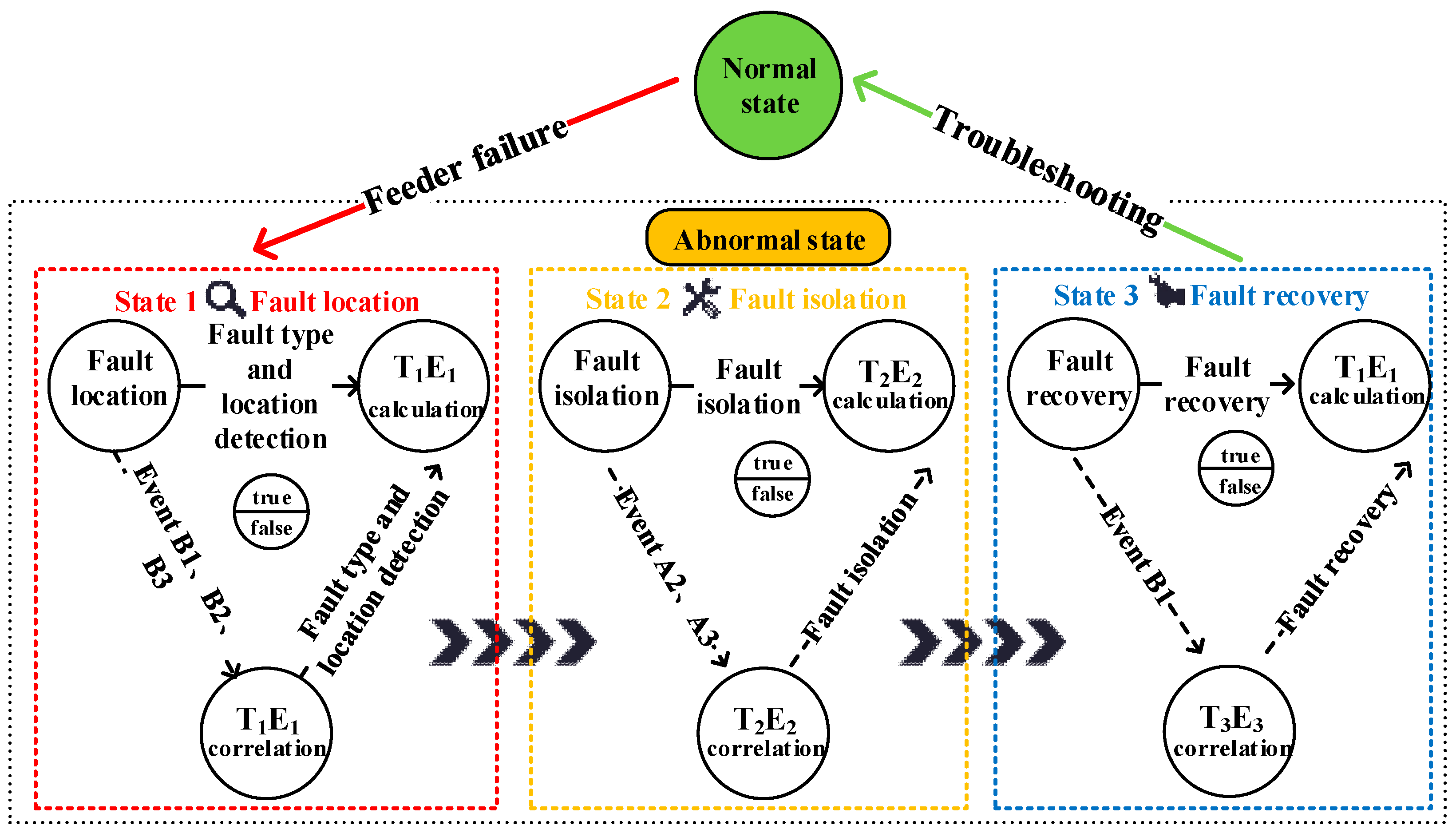 Energies 16 07826 g003