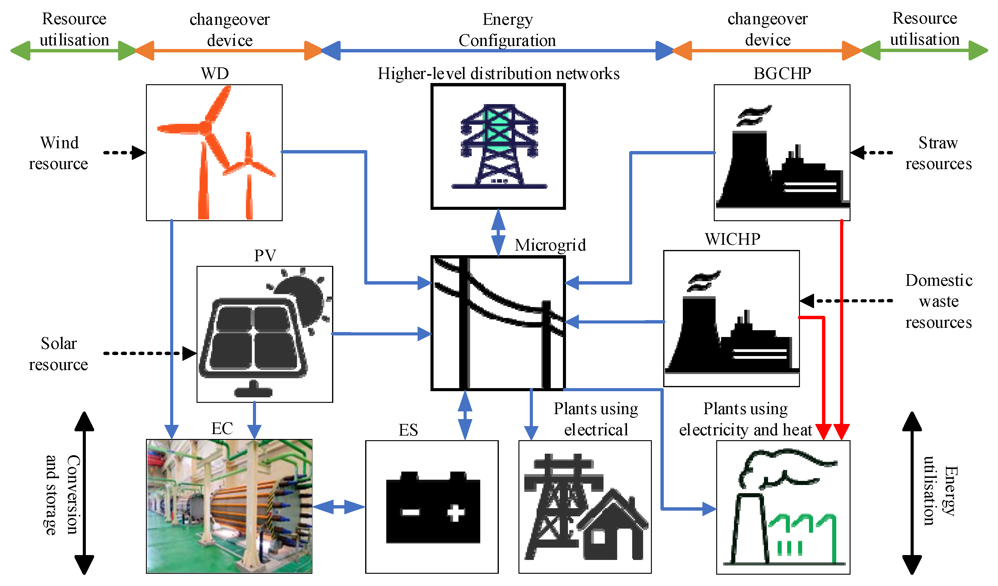 Energies 16 07830 g001