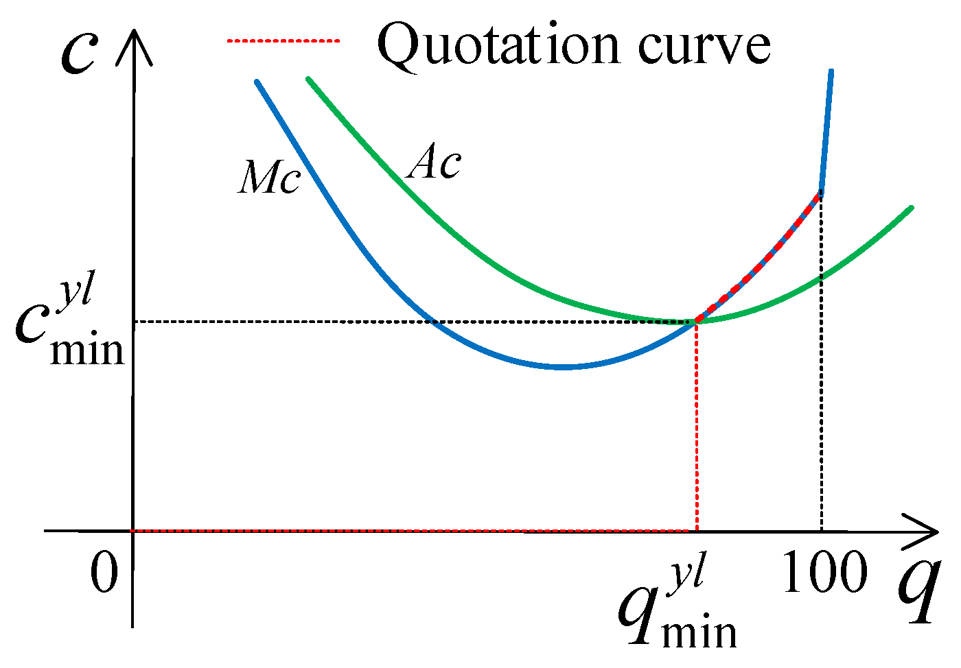 Energies 16 07830 g003