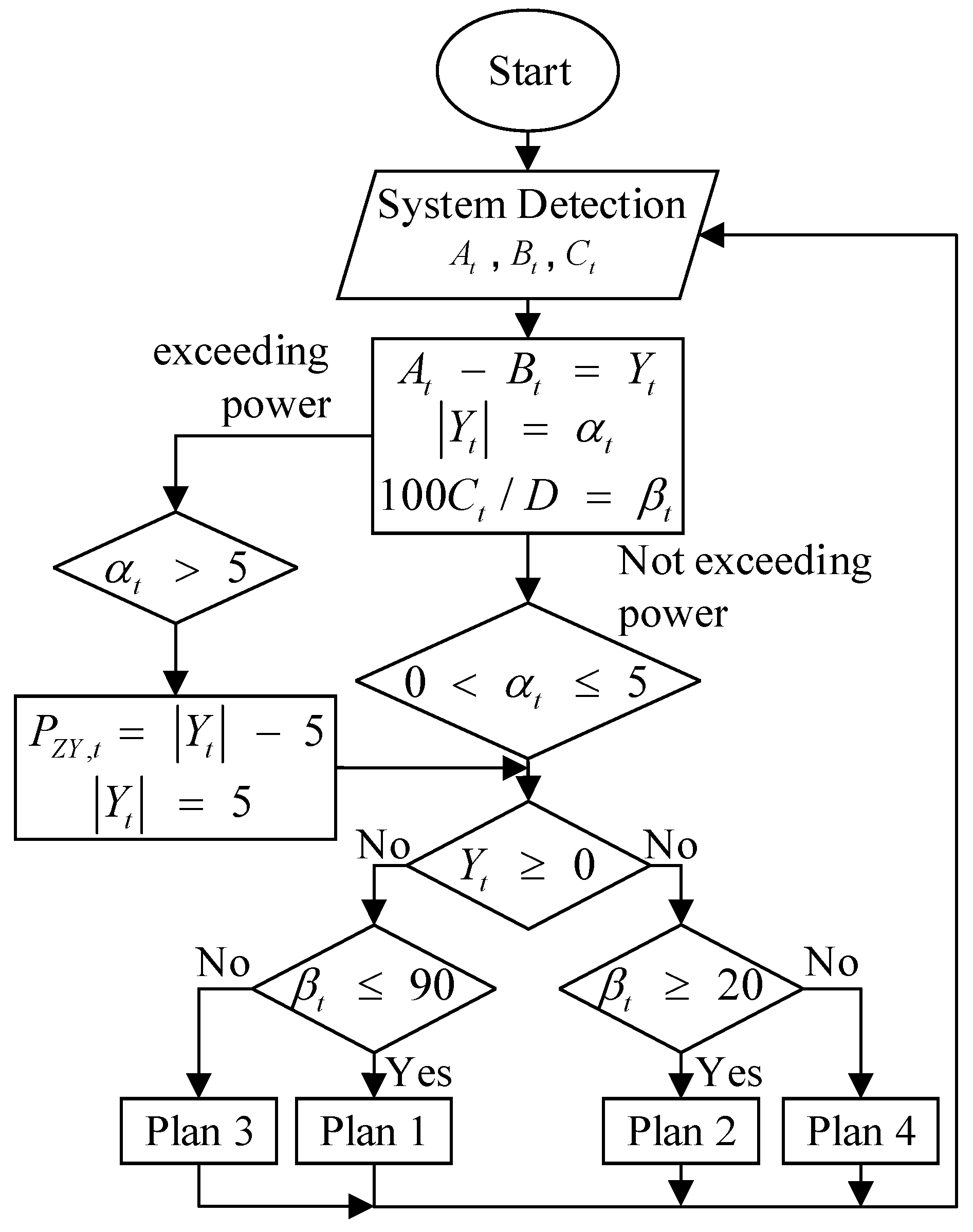 Energies 16 07830 g004