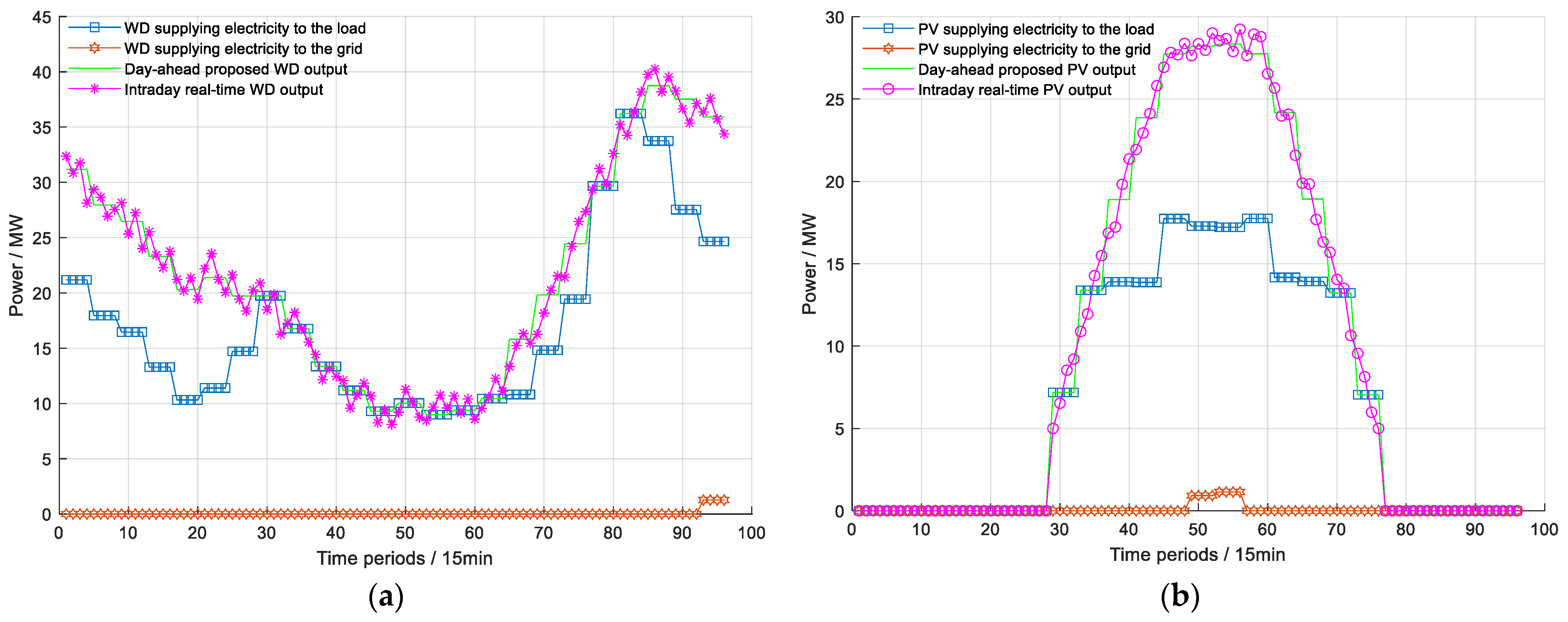 Energies 16 07830 g005