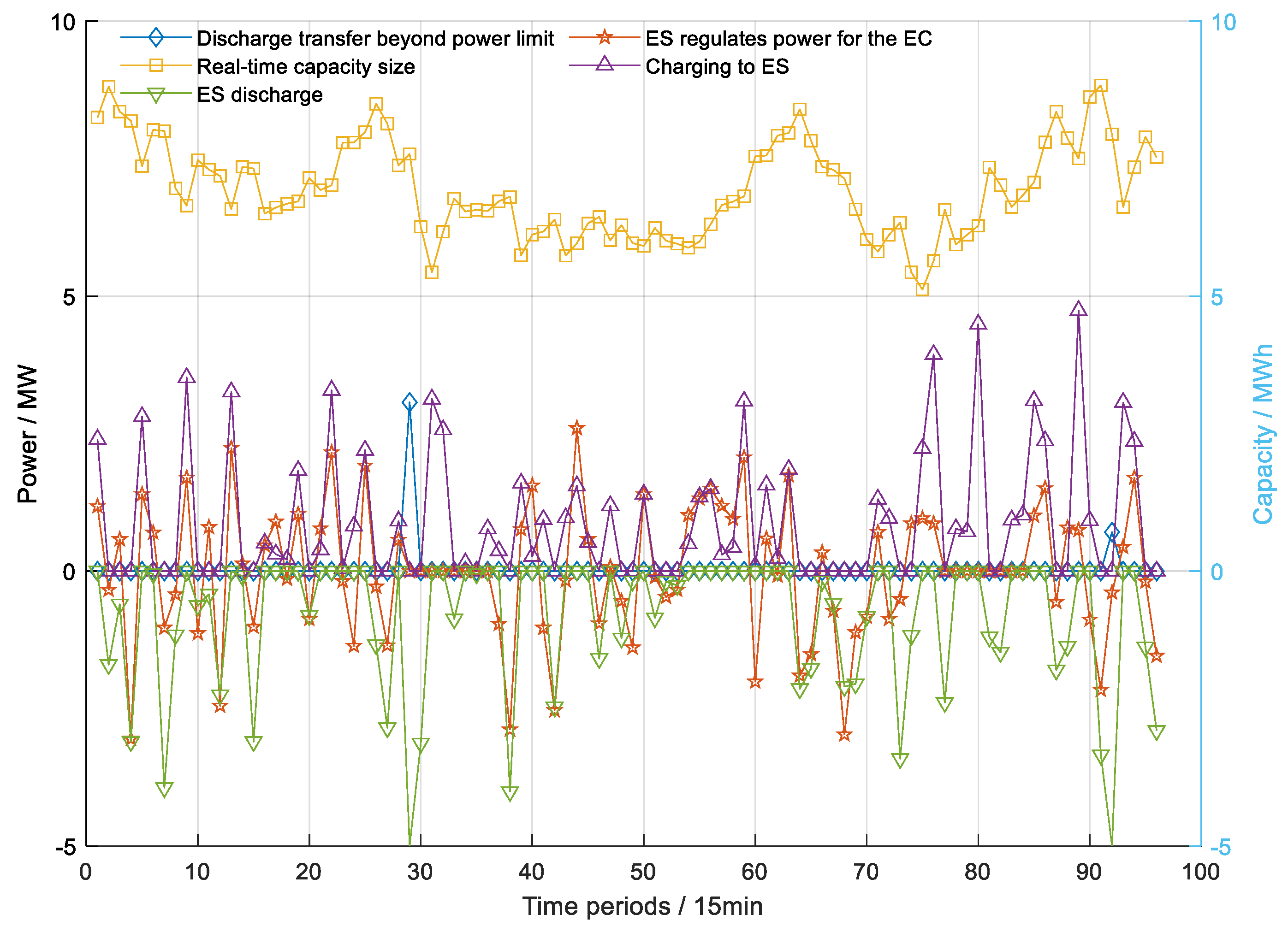 Energies 16 07830 g007