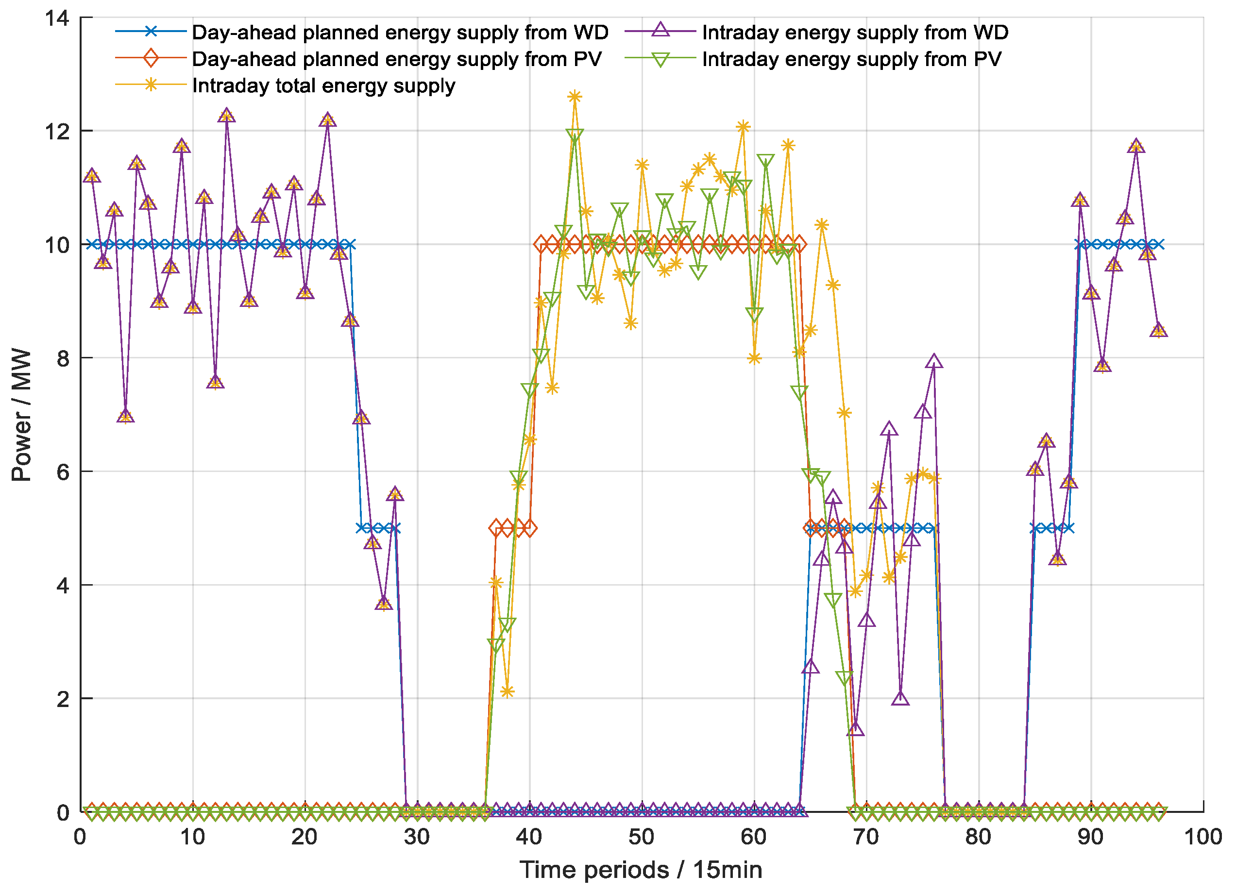 Energies 16 07830 g008