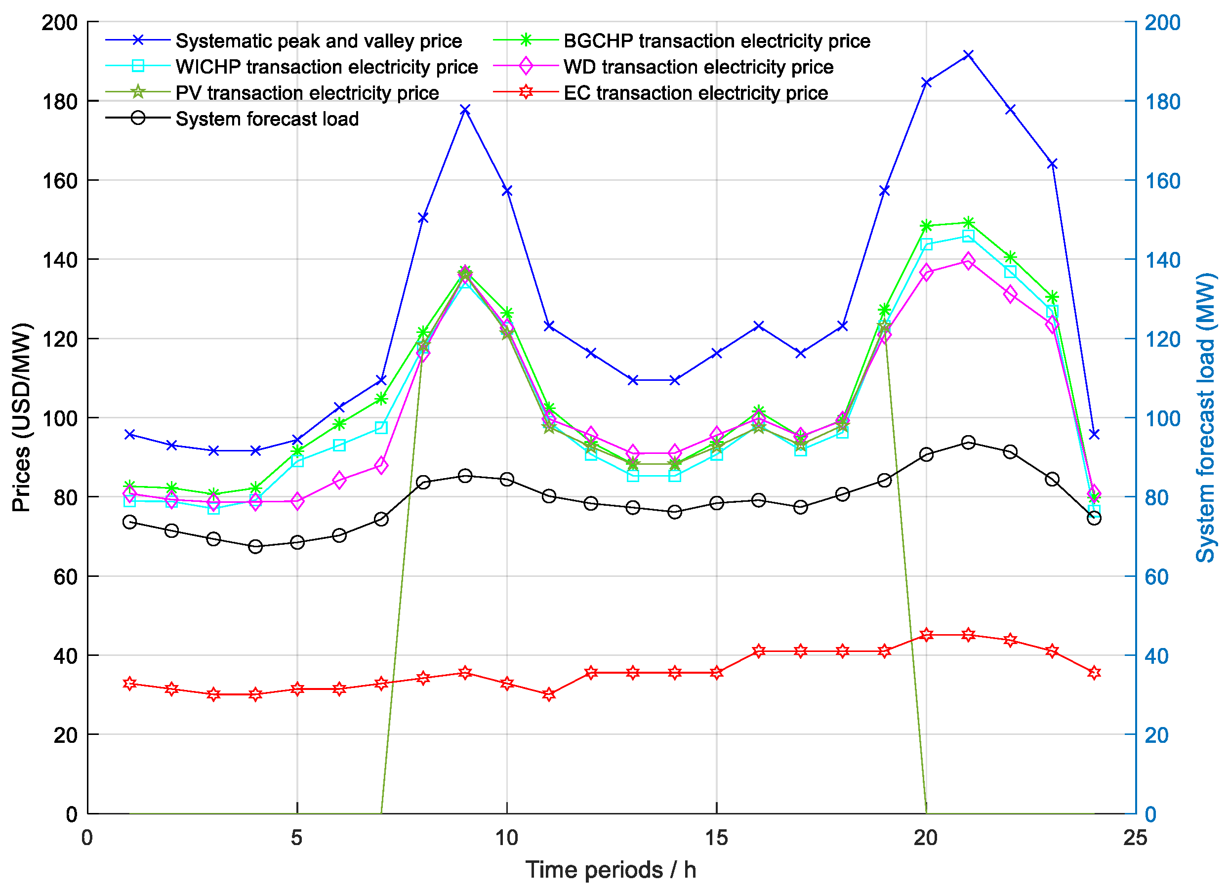 Energies 16 07830 g009