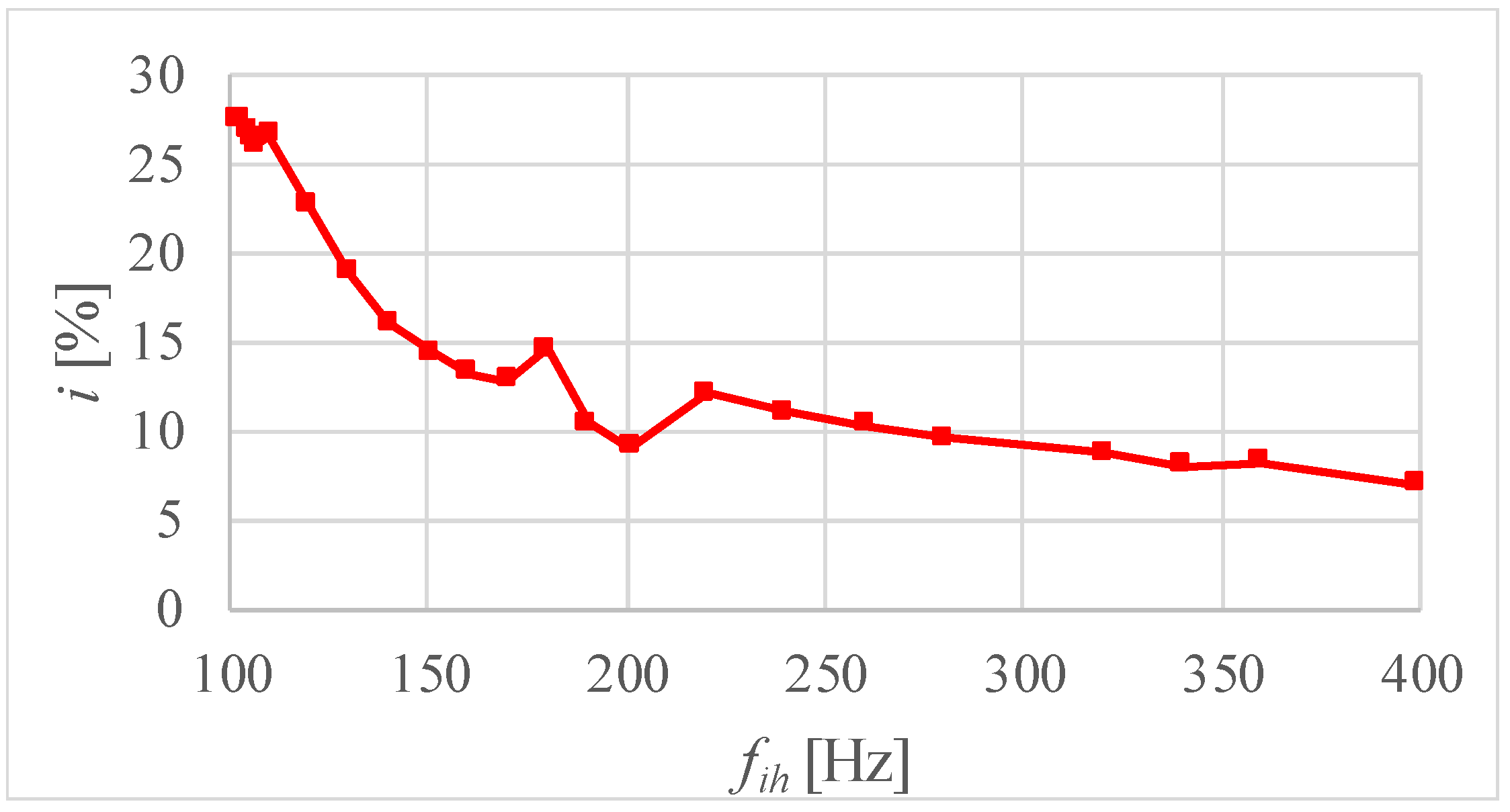 Energies 16 07831 g005