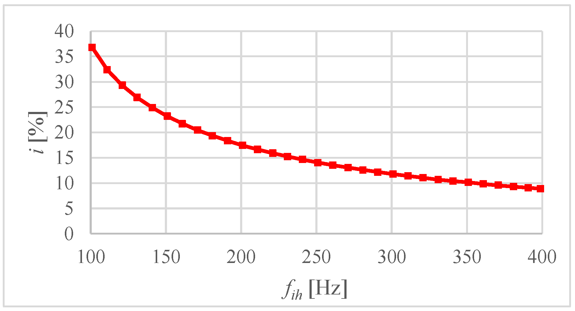 Energies 16 07831 g006