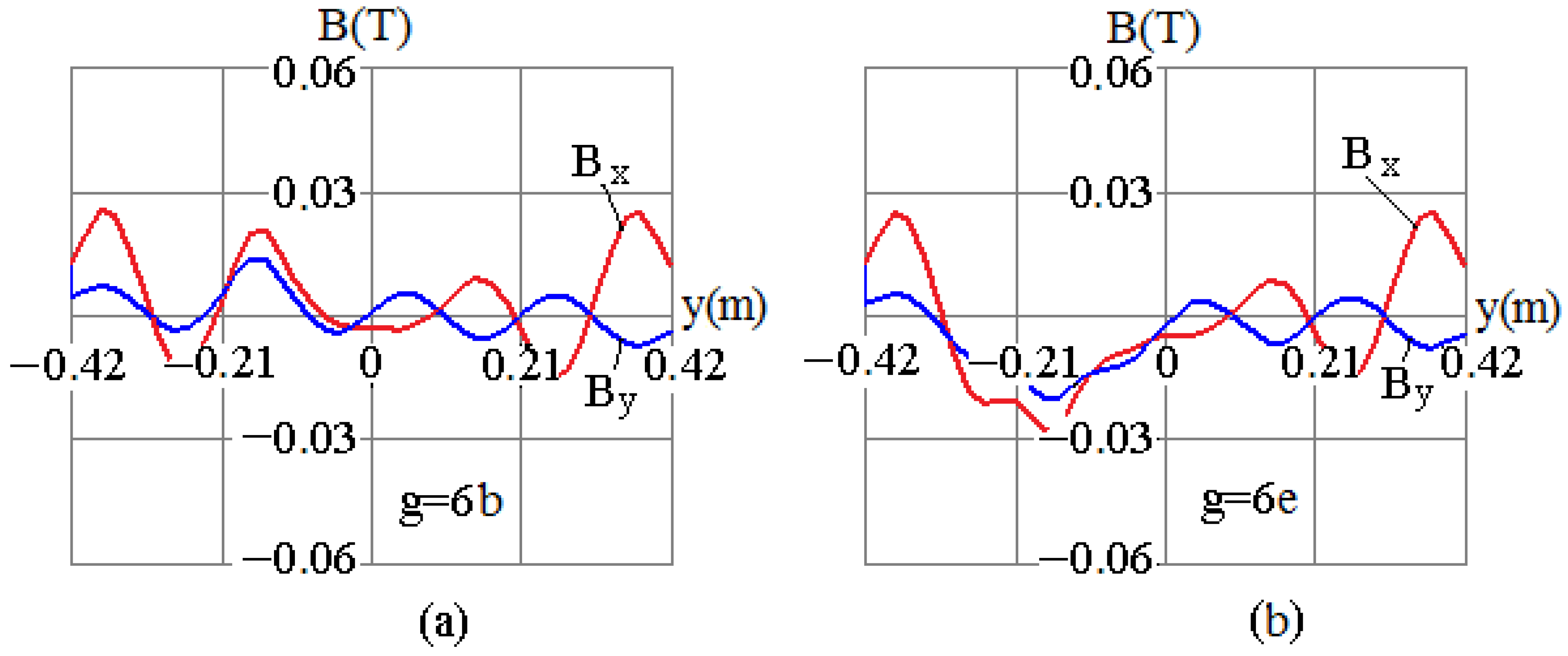 Energies 16 07834 g006
