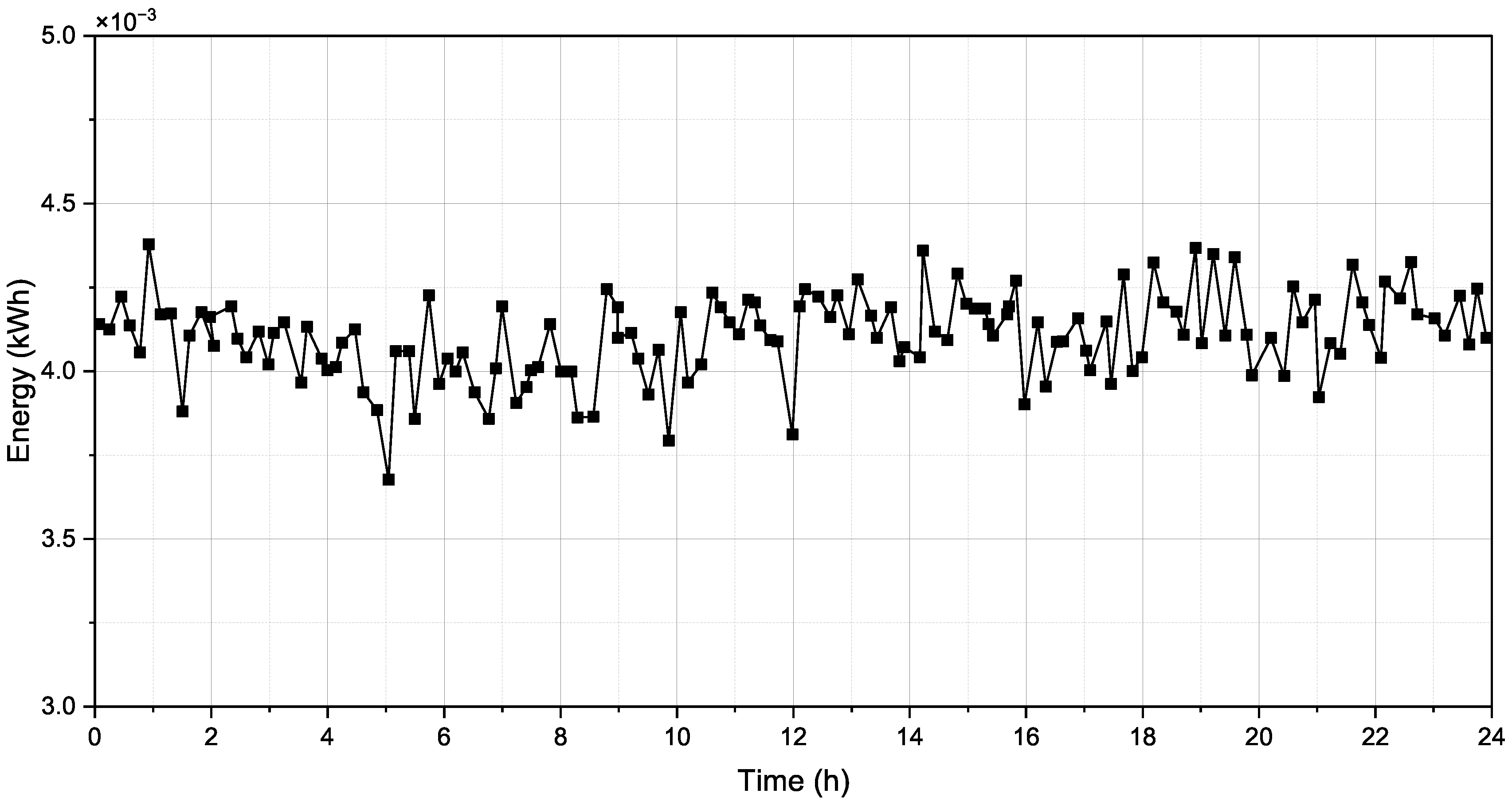 Energies 16 07840 g007