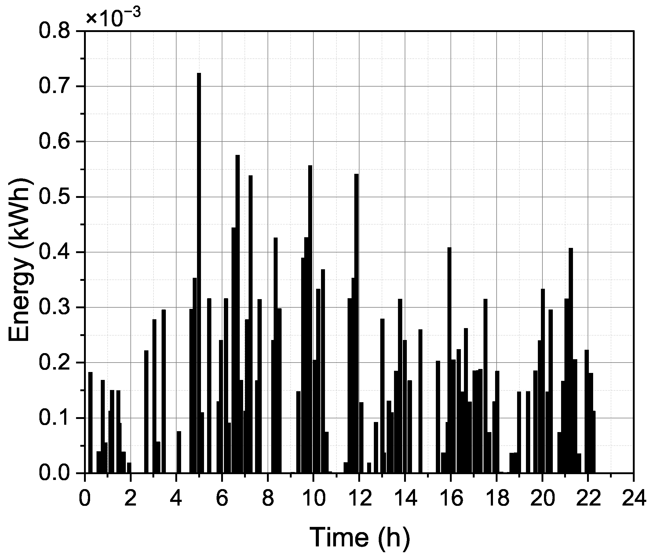 Energies 16 07840 g008