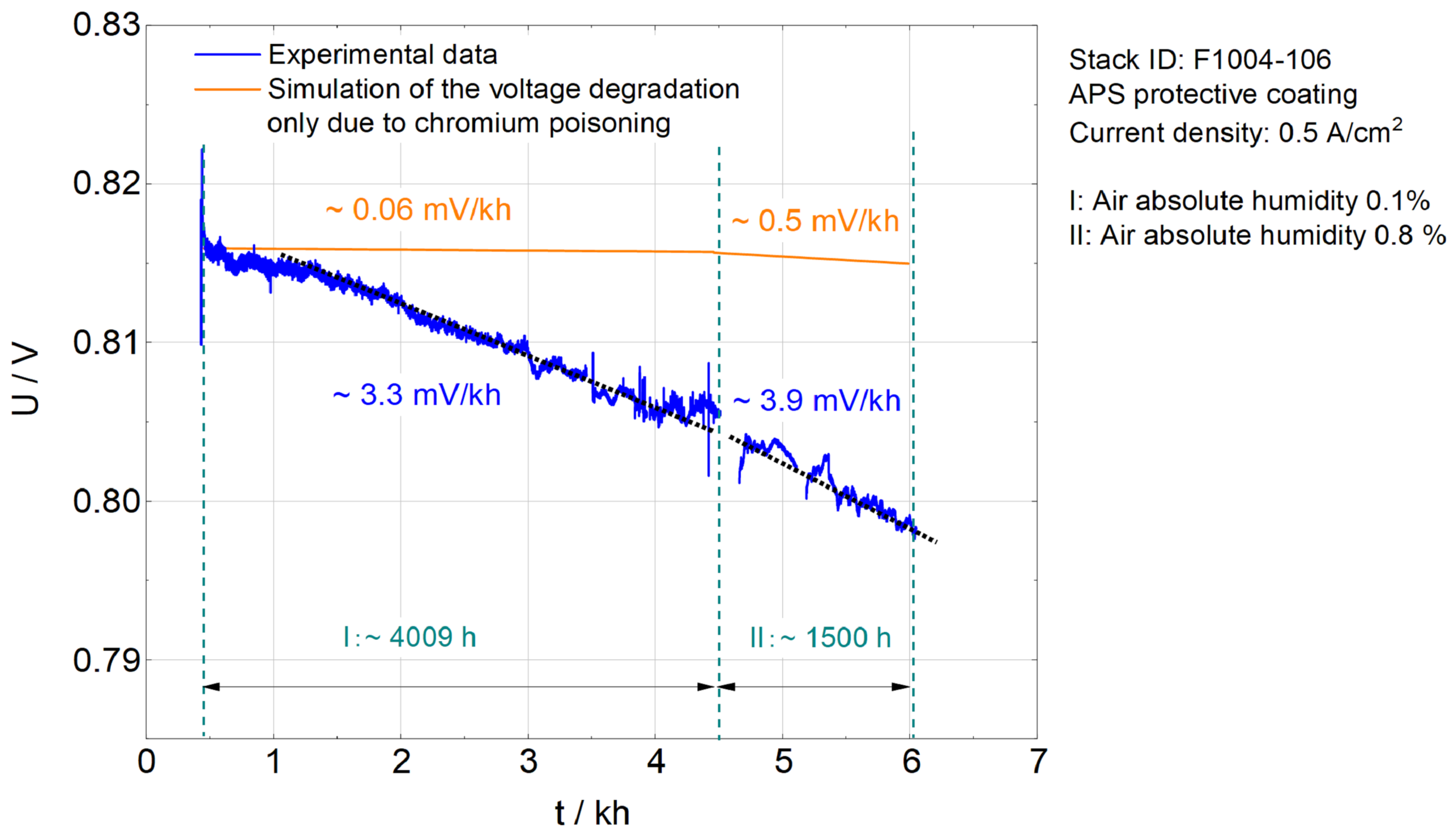 Energies 16 07841 g009