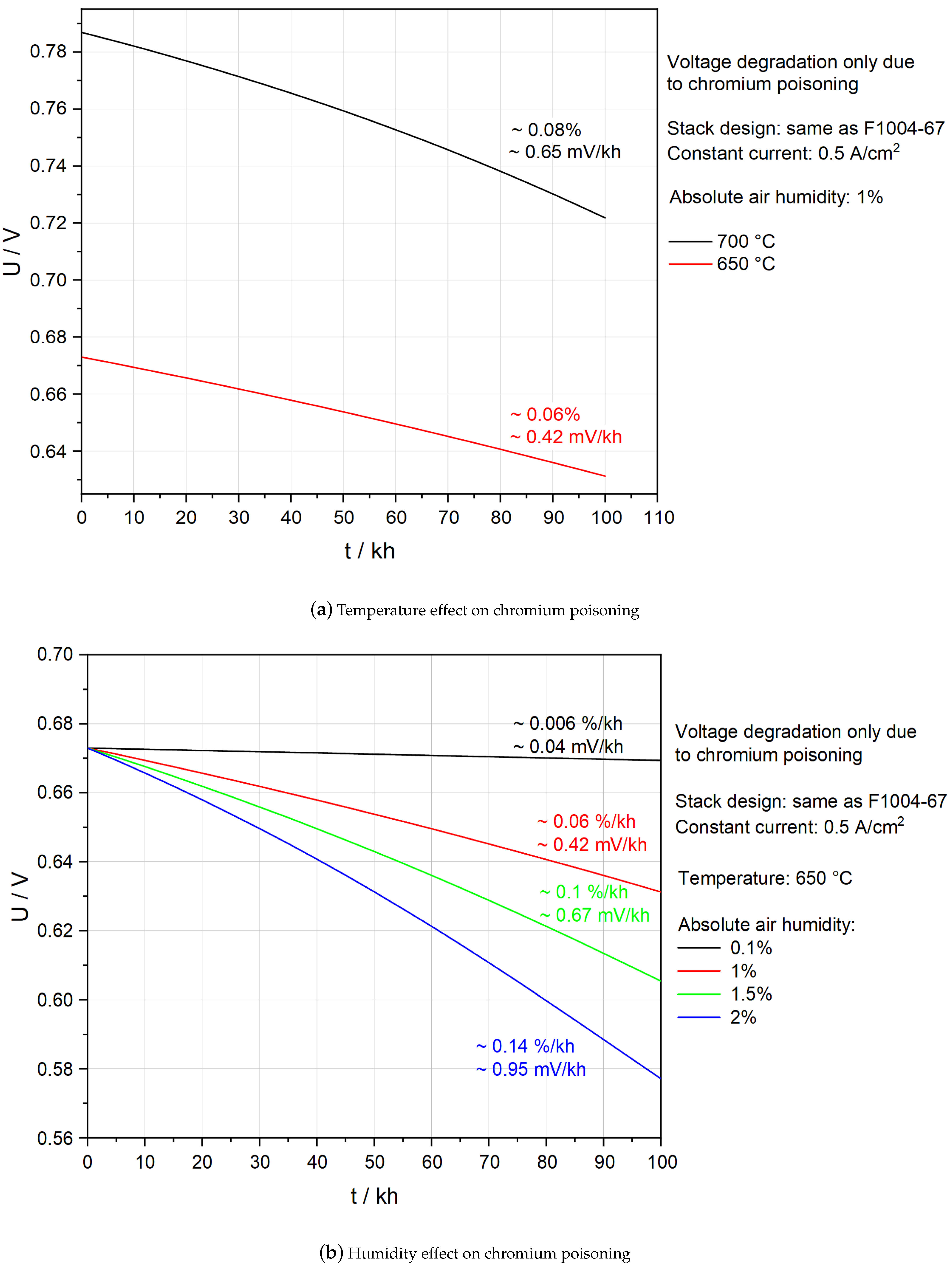 Energies 16 07841 g010