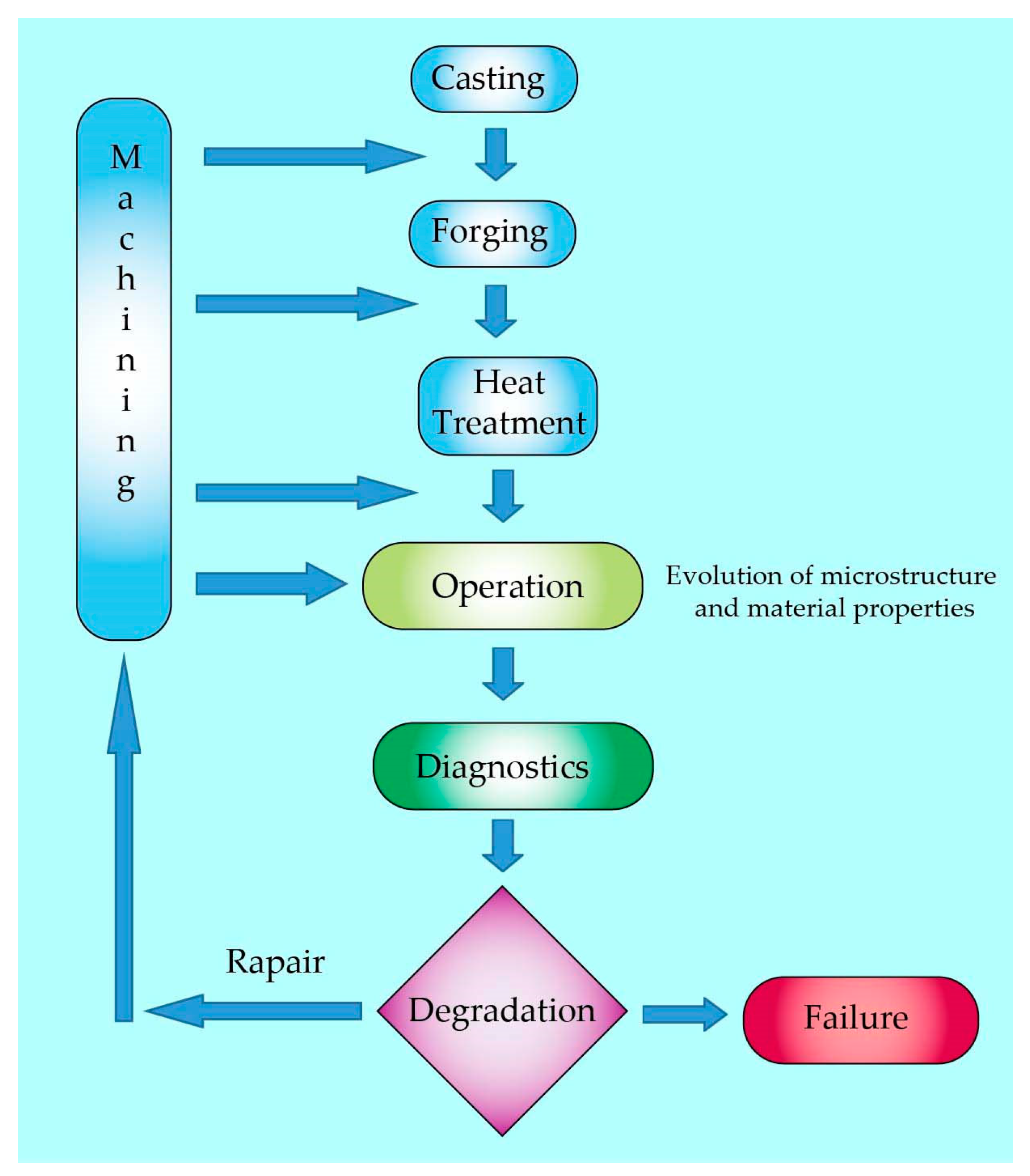 Energies, Free Full-Text