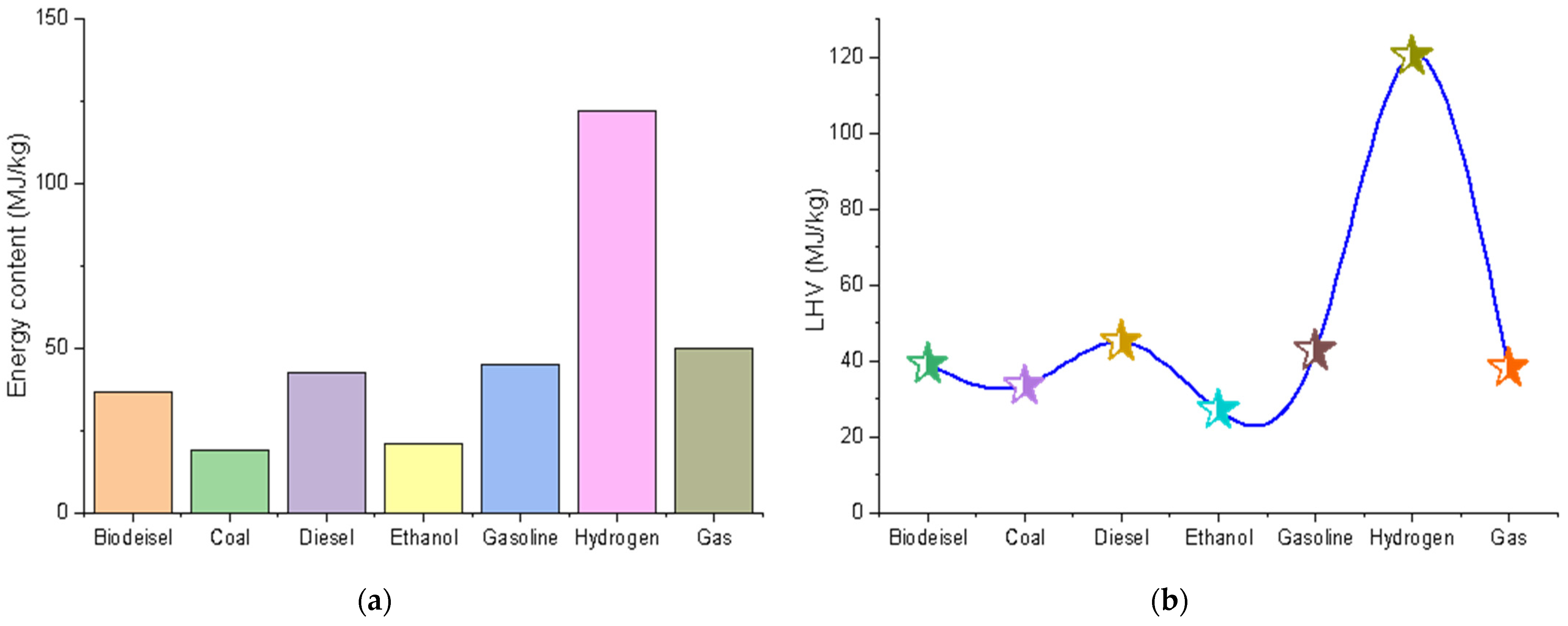 Energies 16 07853 g001a
