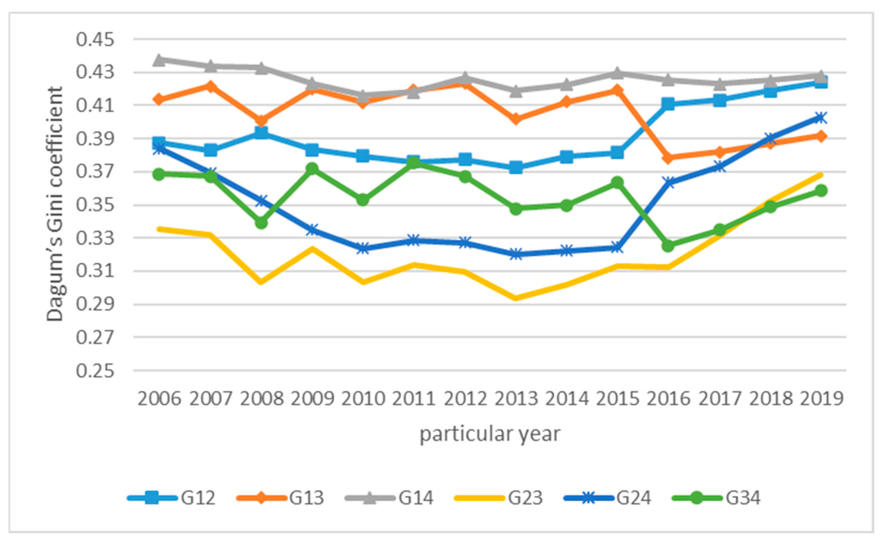 Energies 16 07859 g004