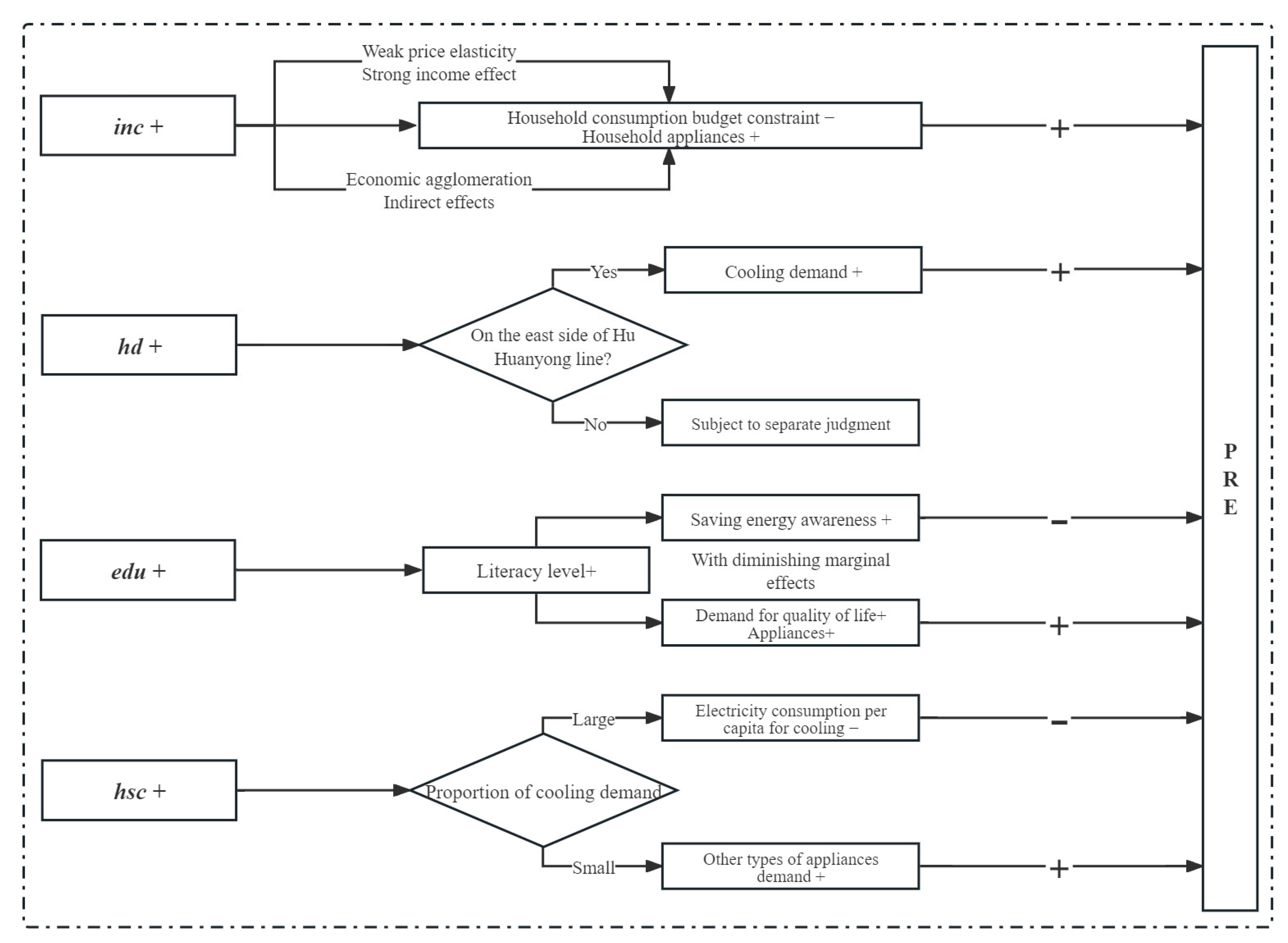 Energies | Free Full-Text | Regional Heterogeneity Analysis of ...