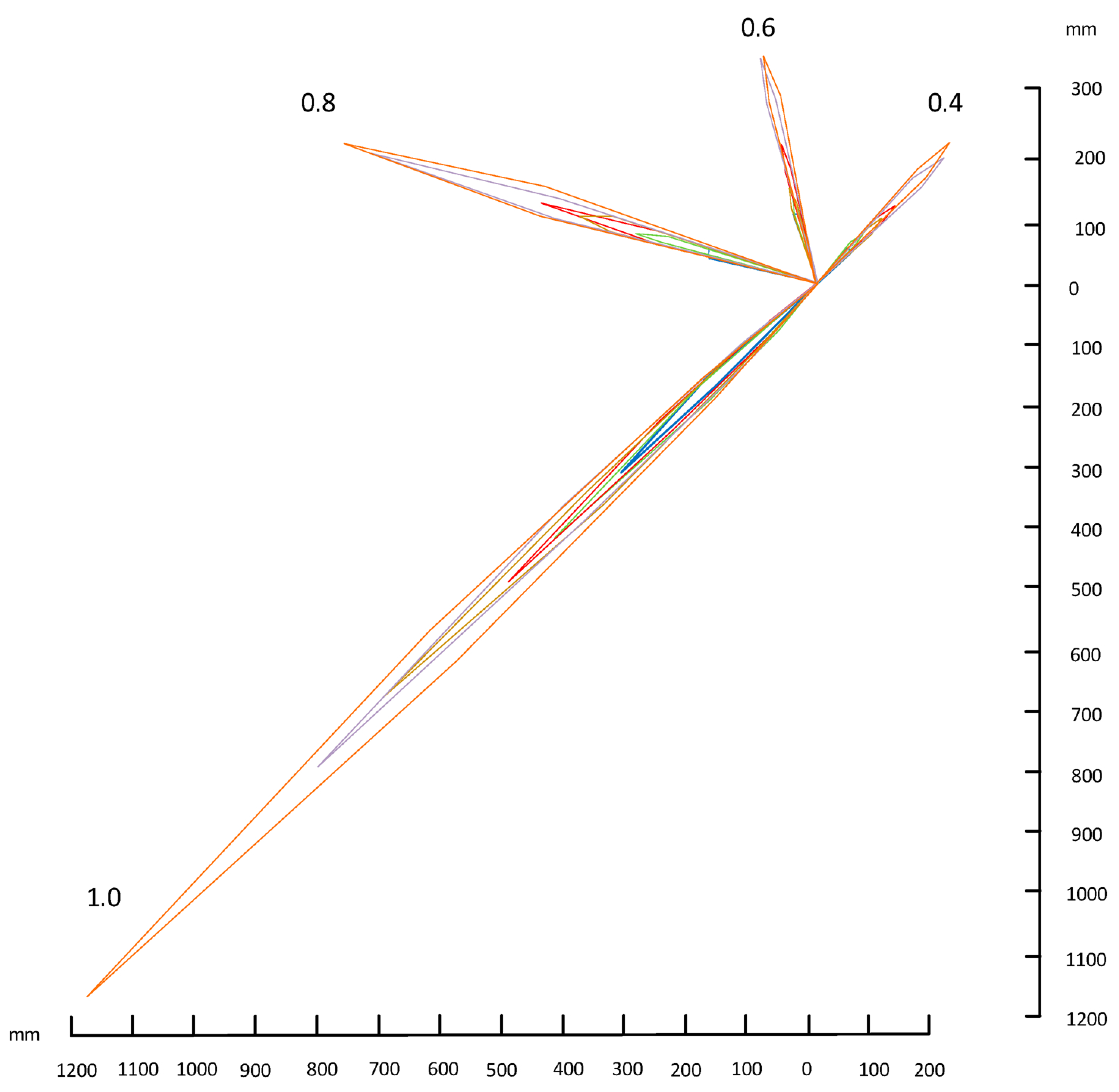 Energies 16 07867 g018 Energies 16 07867 g018