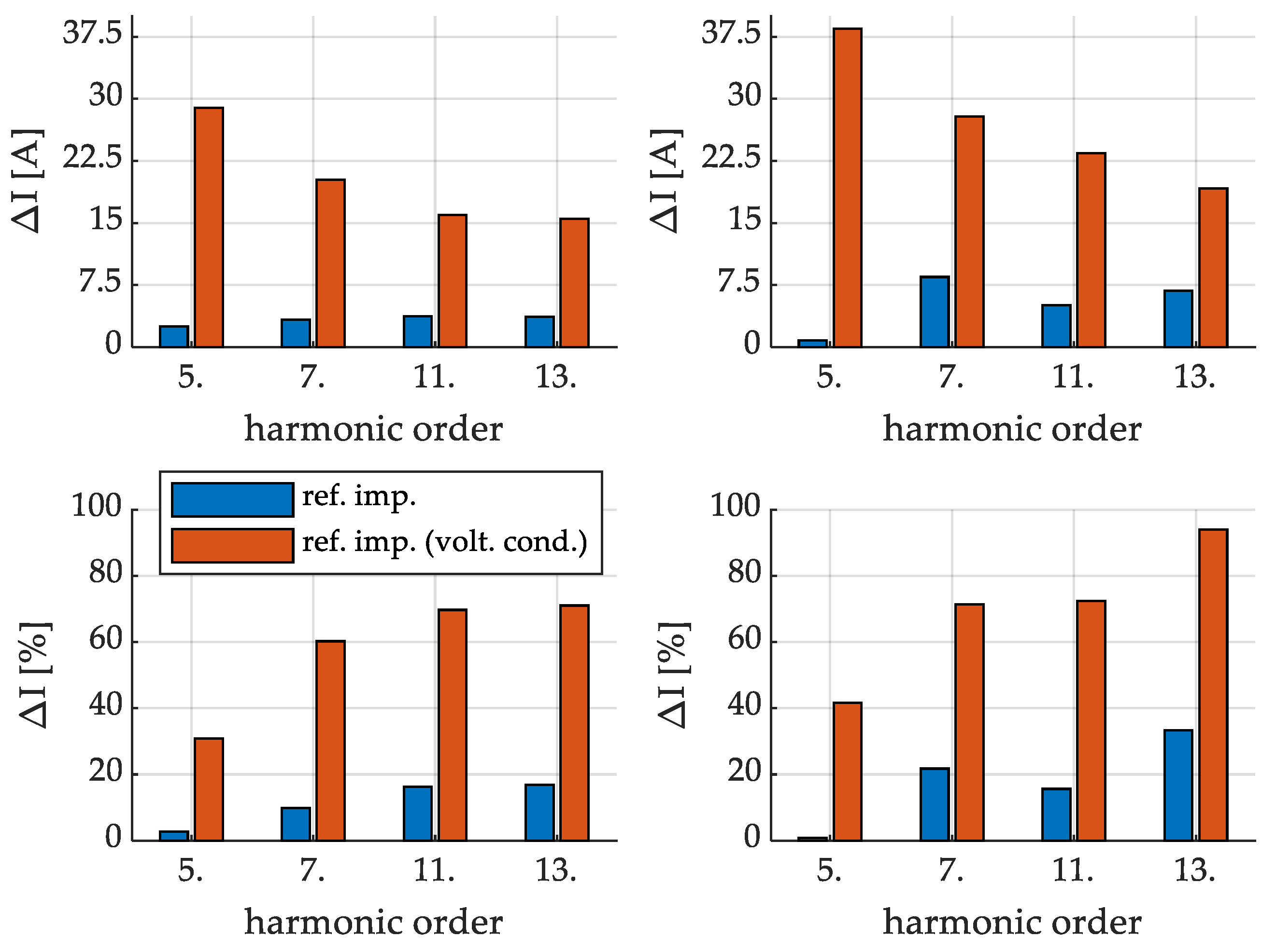 Energies 16 07876 g016