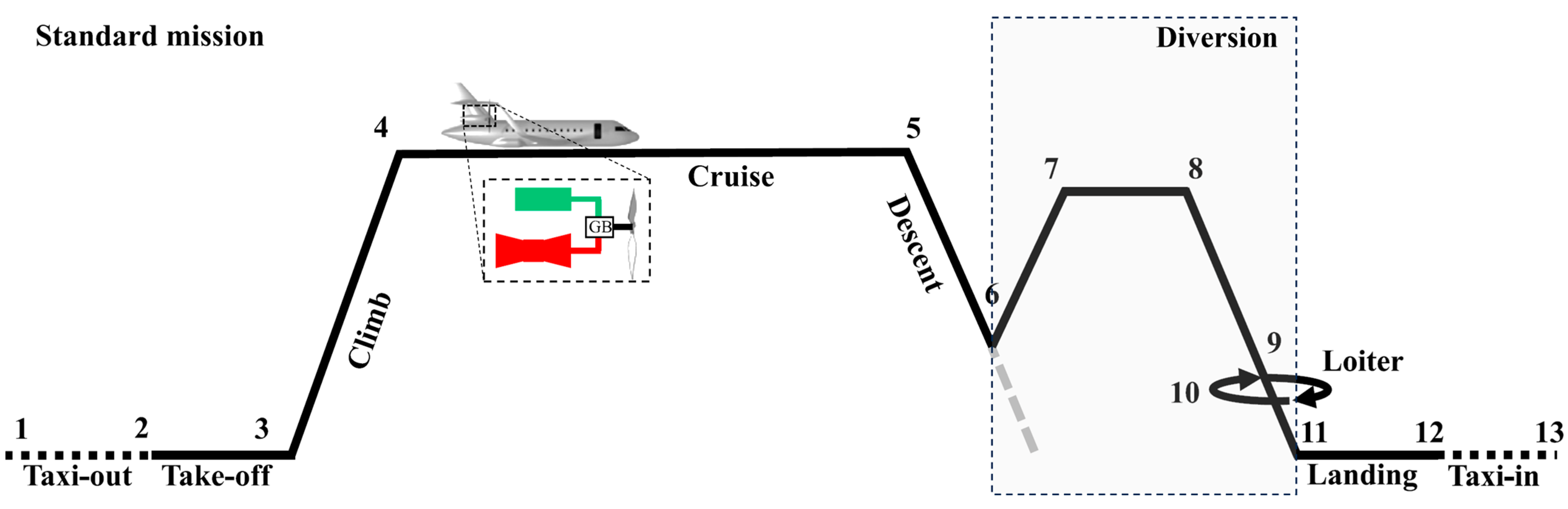 Energies 16 07881 g003