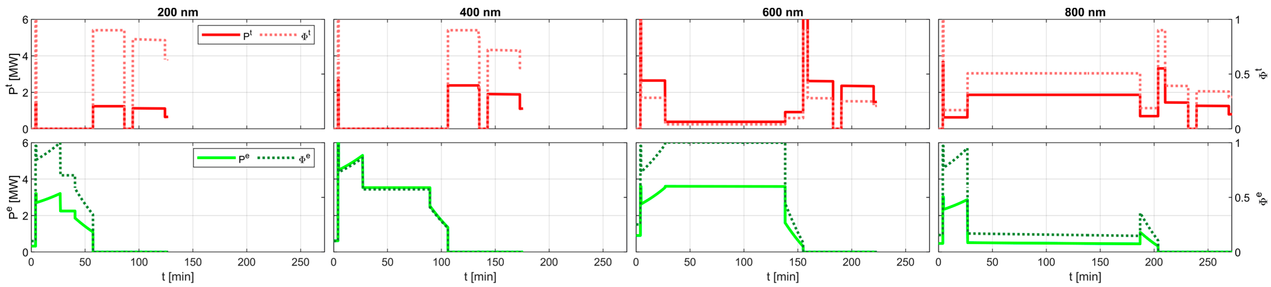 Energies 16 07881 g006