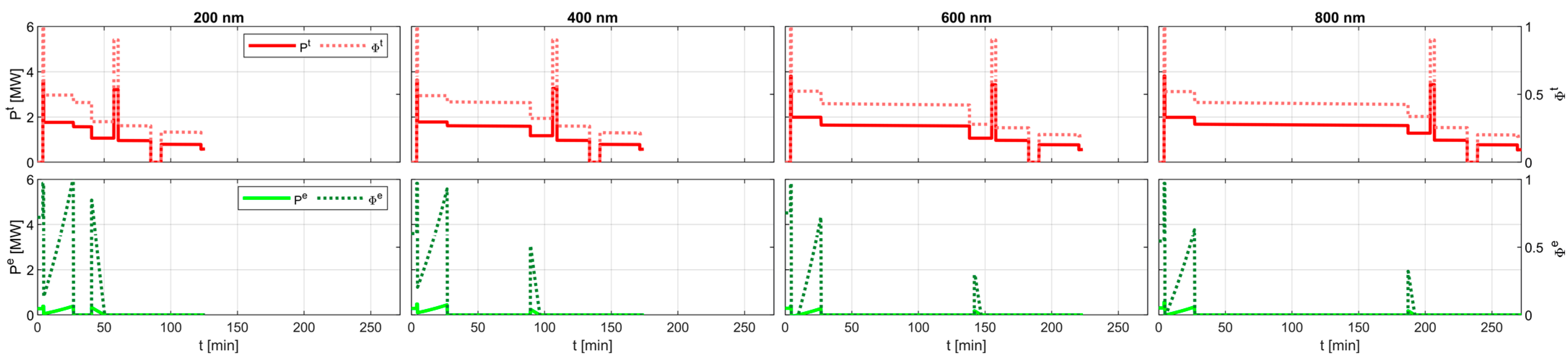 Energies 16 07881 g013