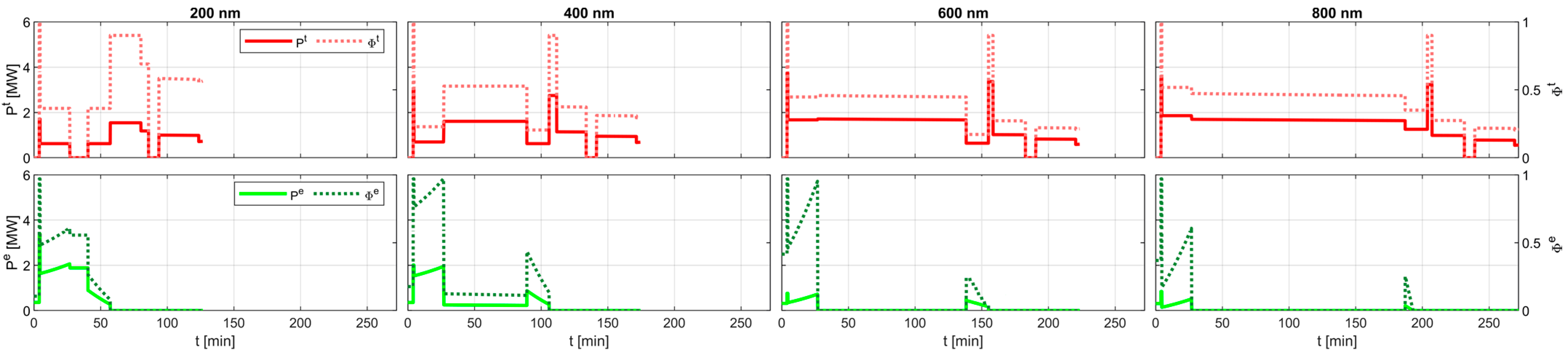 Energies 16 07881 g017