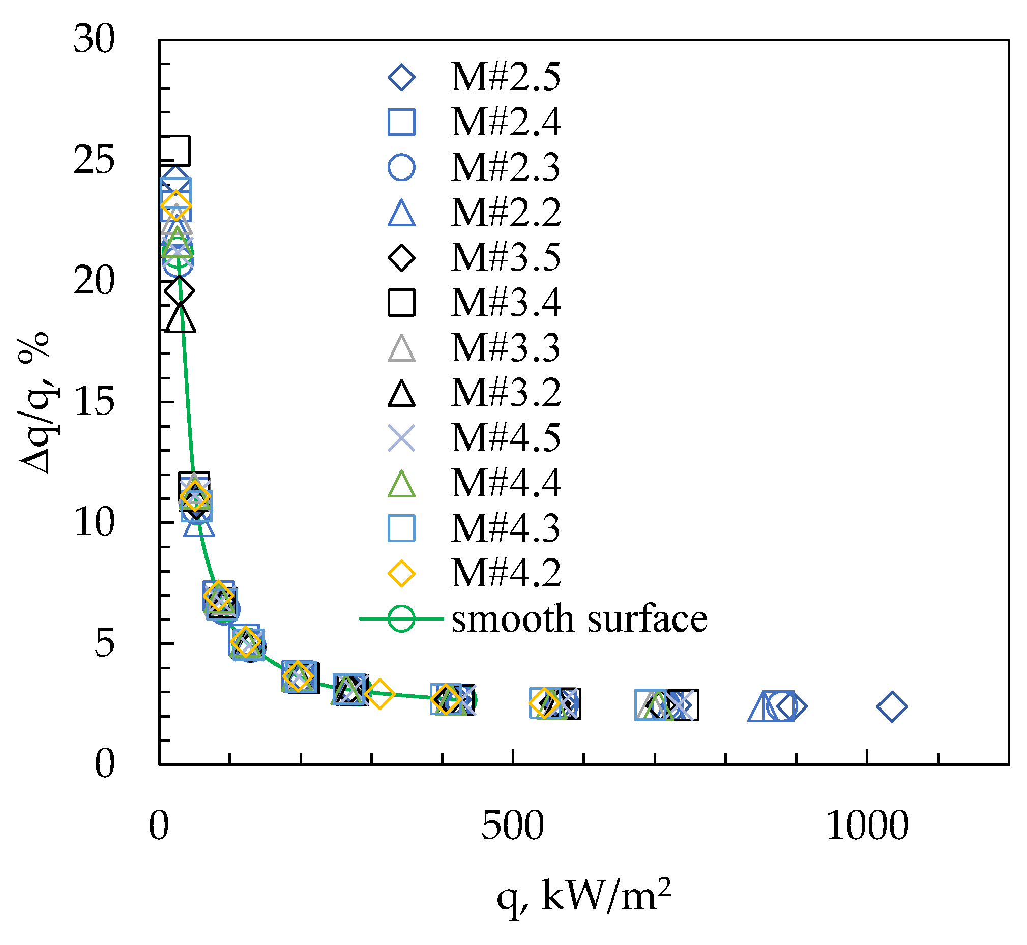 Energies 16 07883 g004