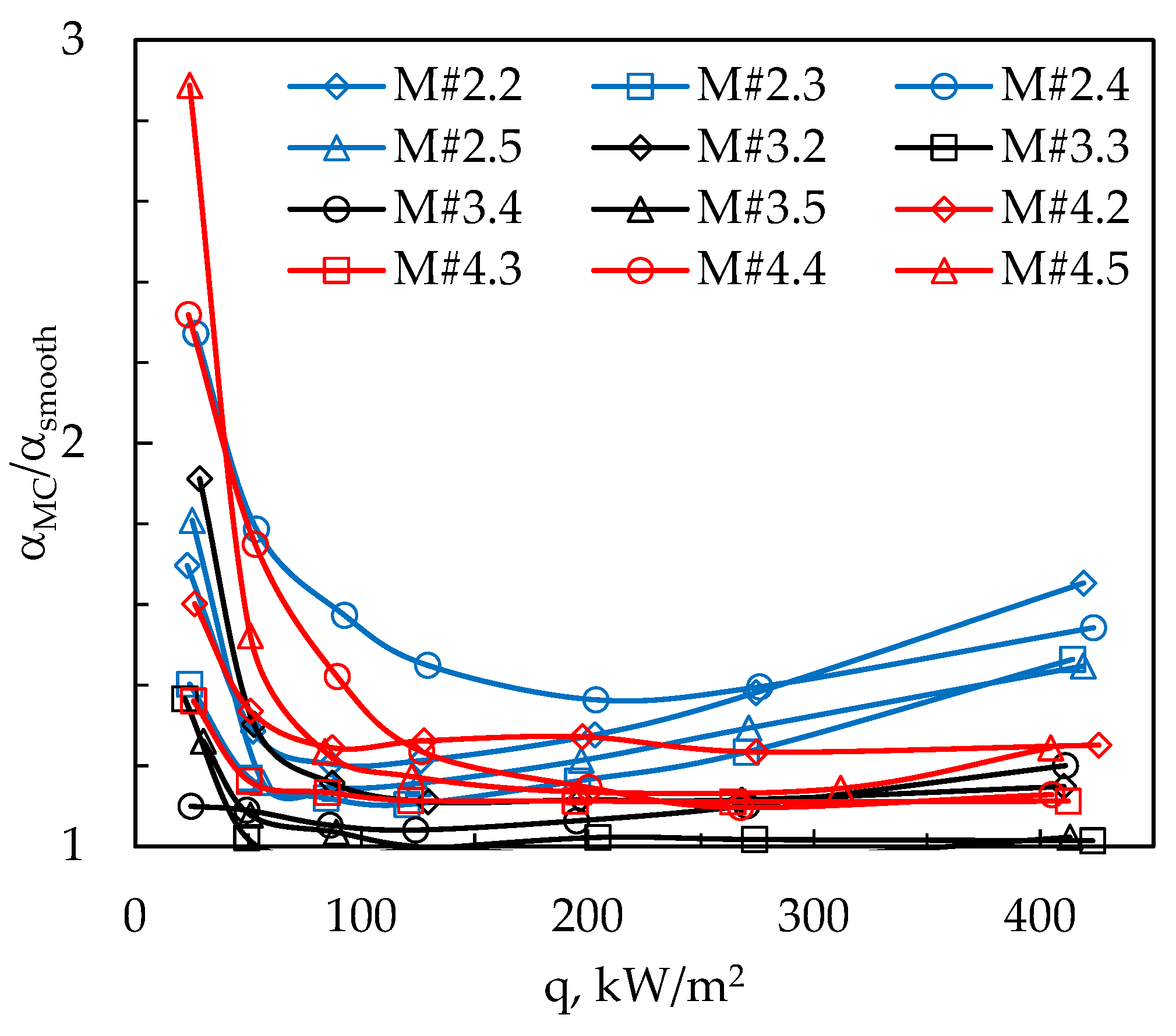Energies 16 07883 g009