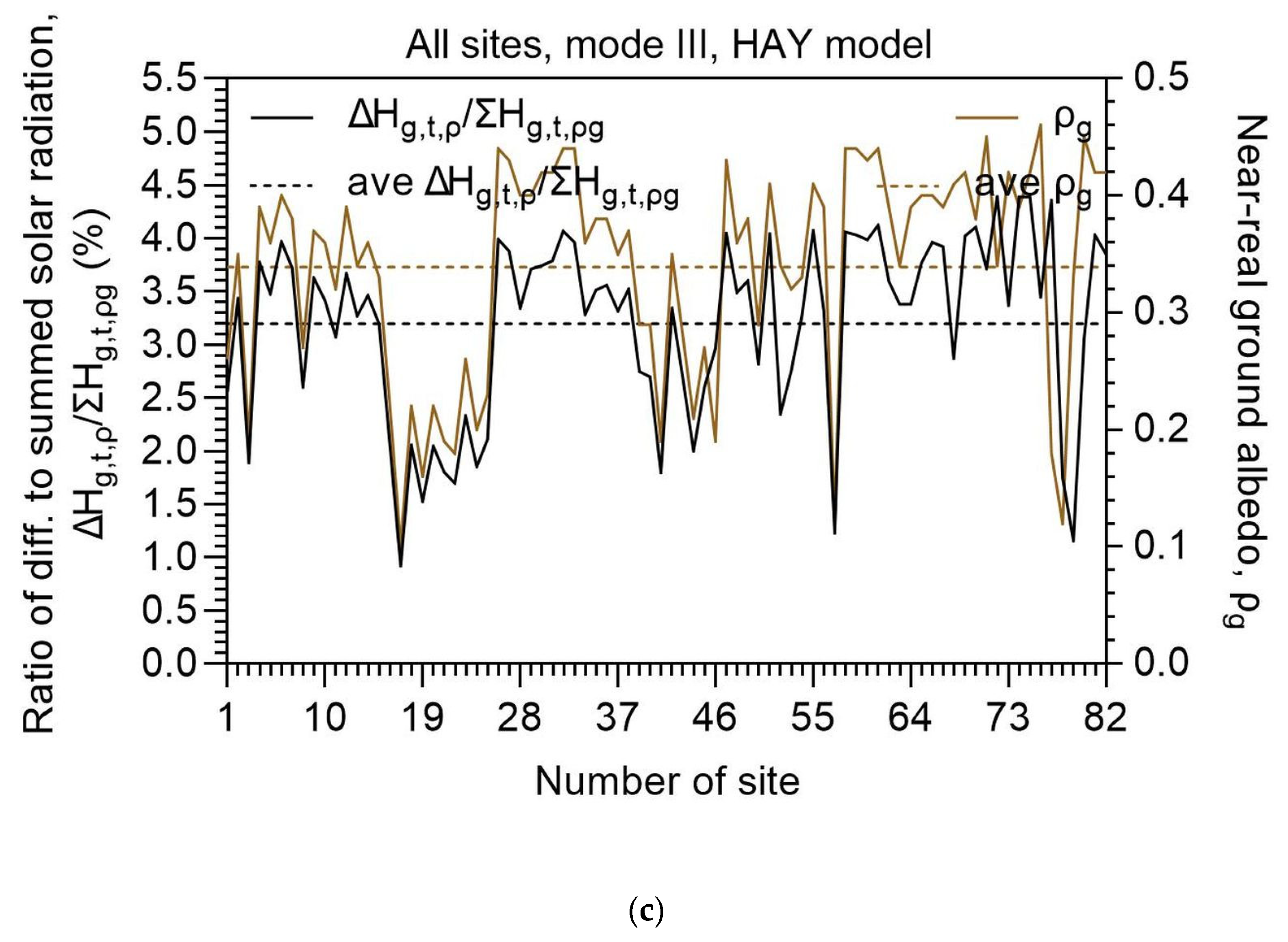 Energies 16 07886 g003b