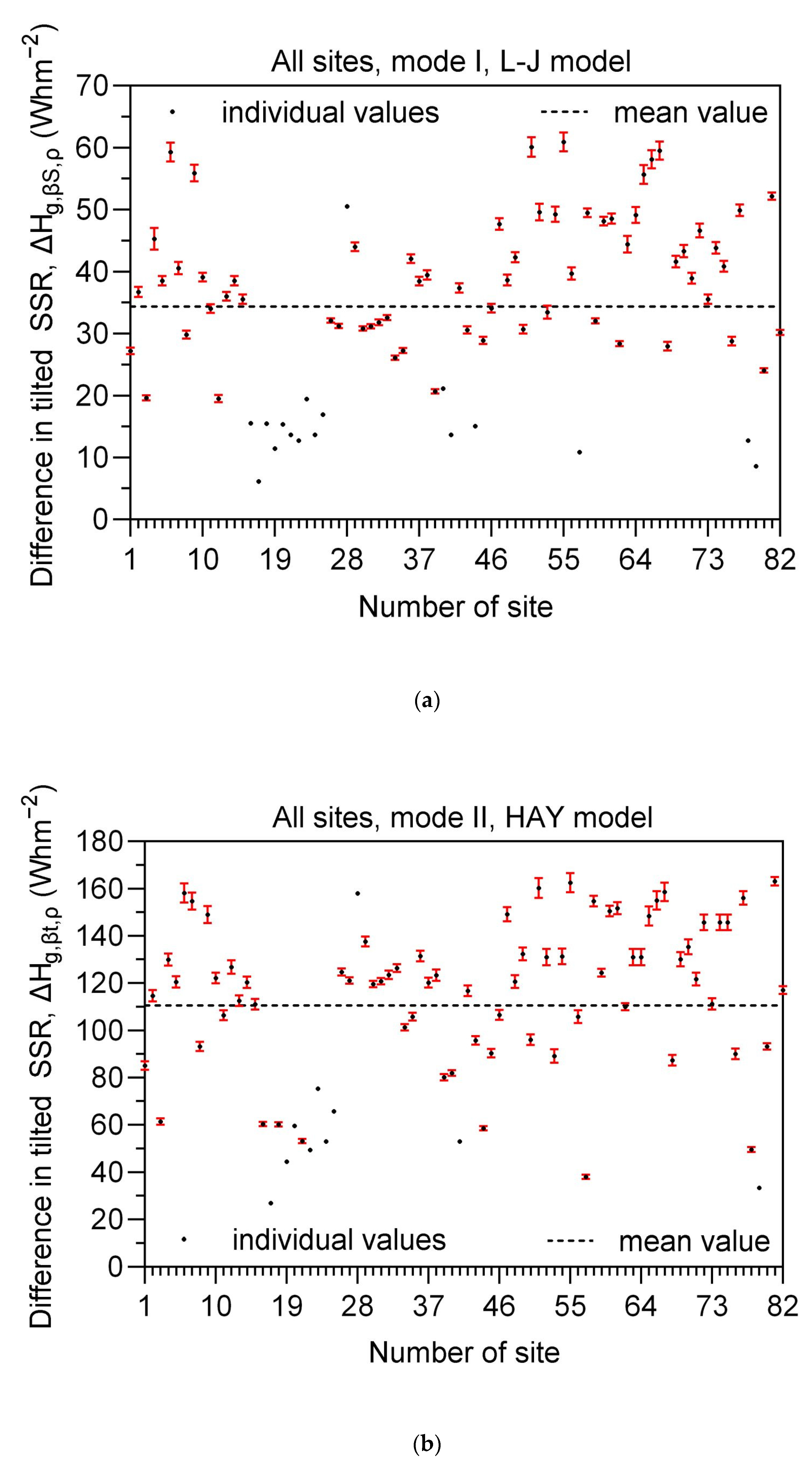 Energies 16 07886 g004a