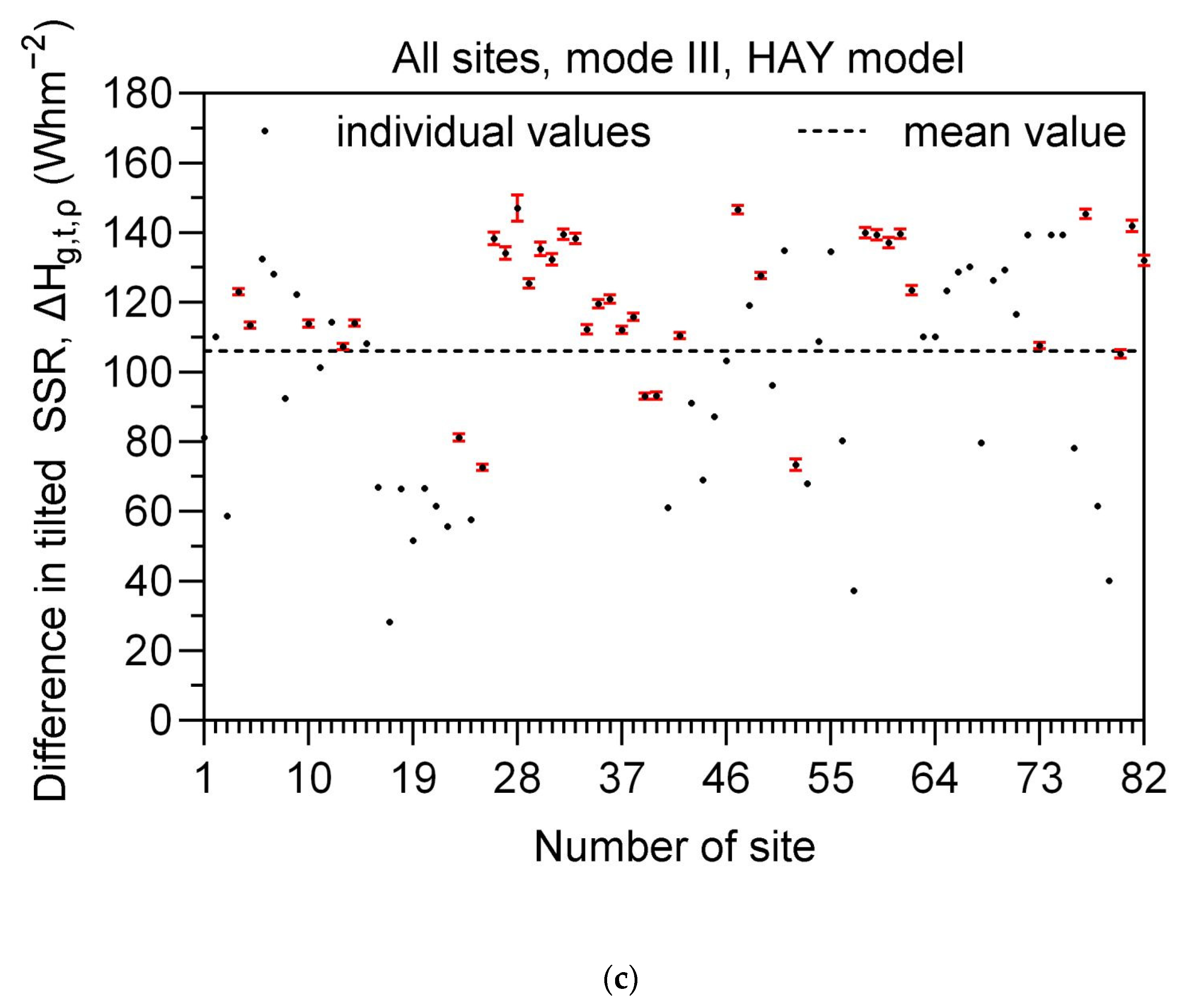 Energies 16 07886 g004b