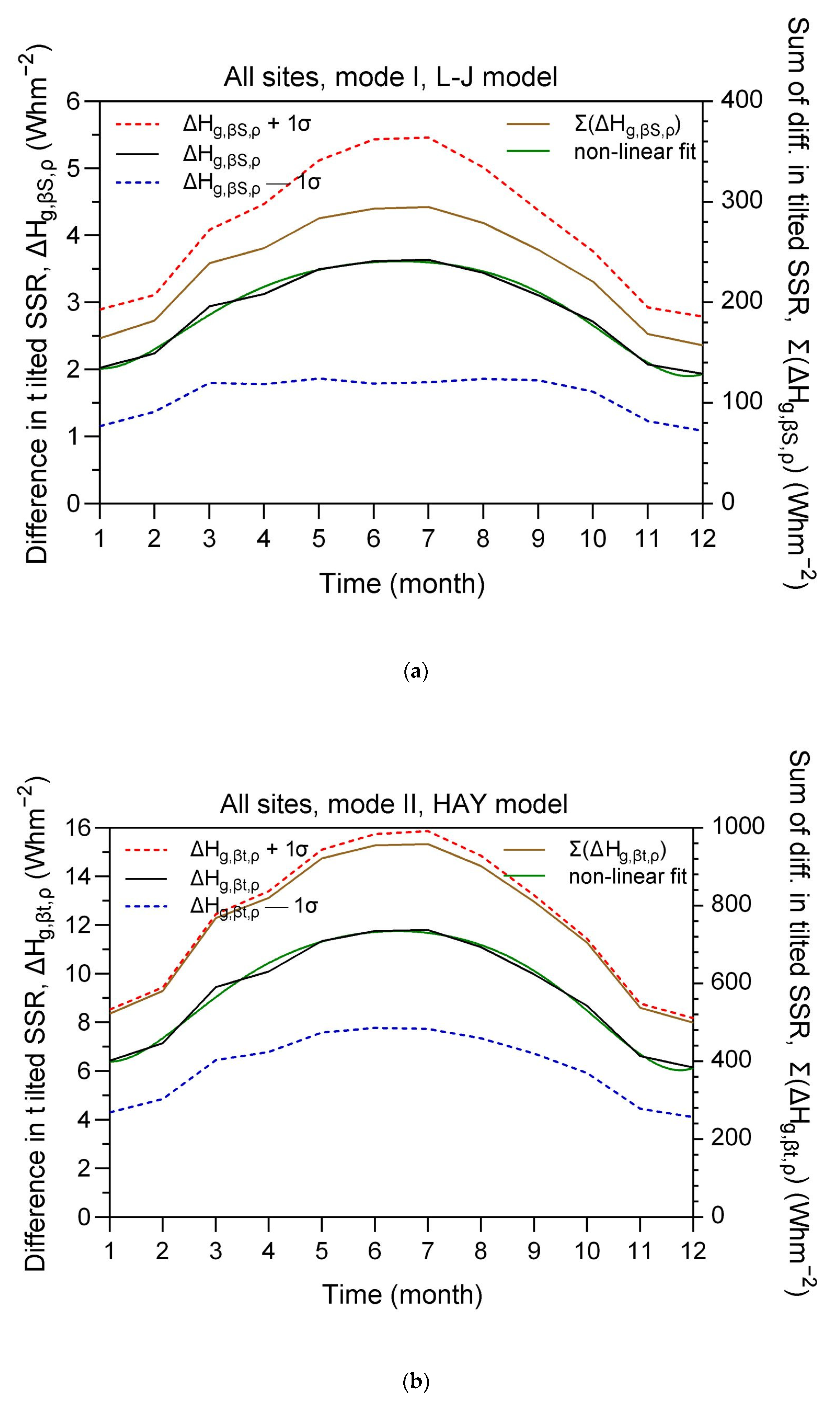 Energies 16 07886 g007a