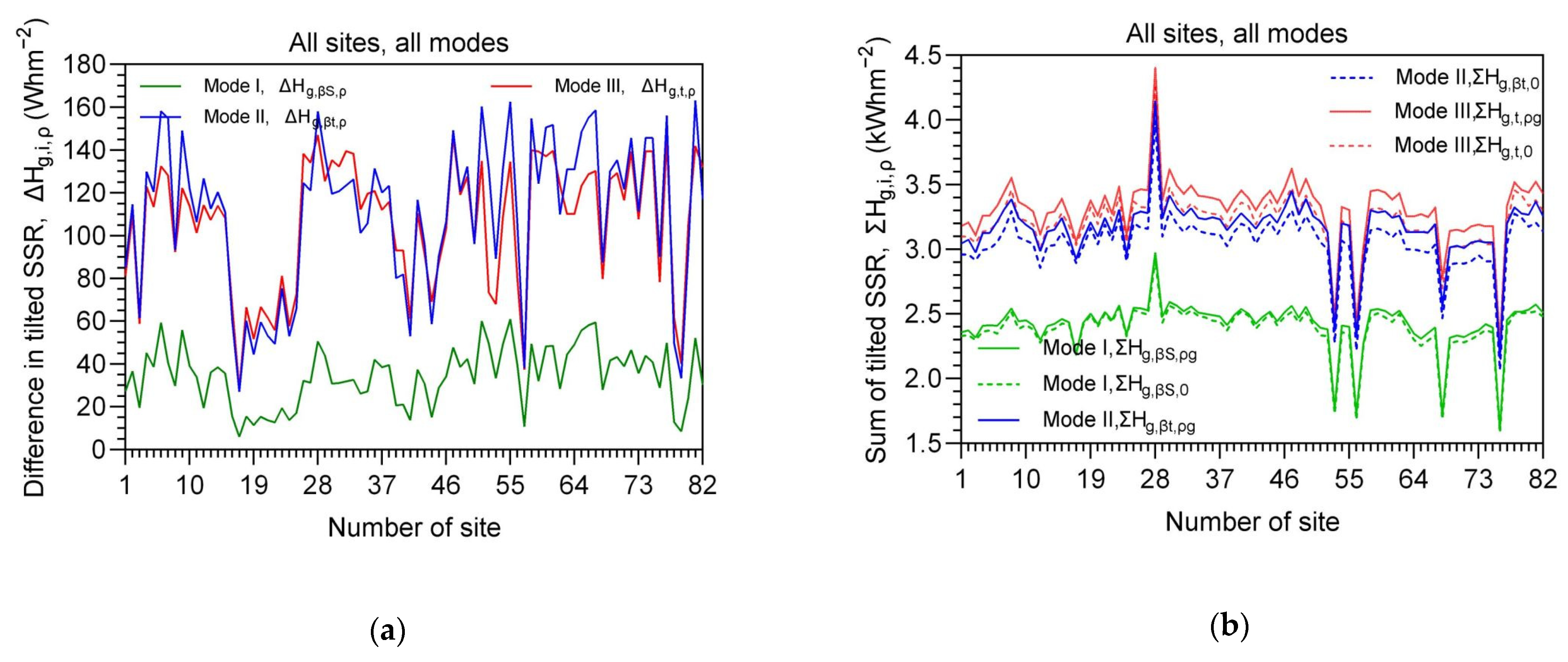 Energies 16 07886 g008