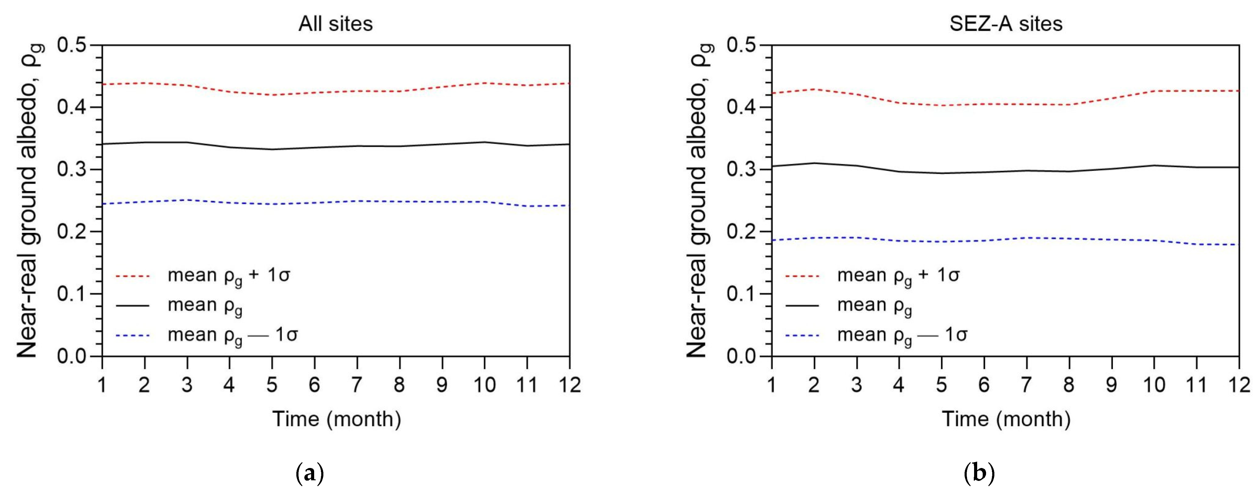 Energies 16 07886 g009a