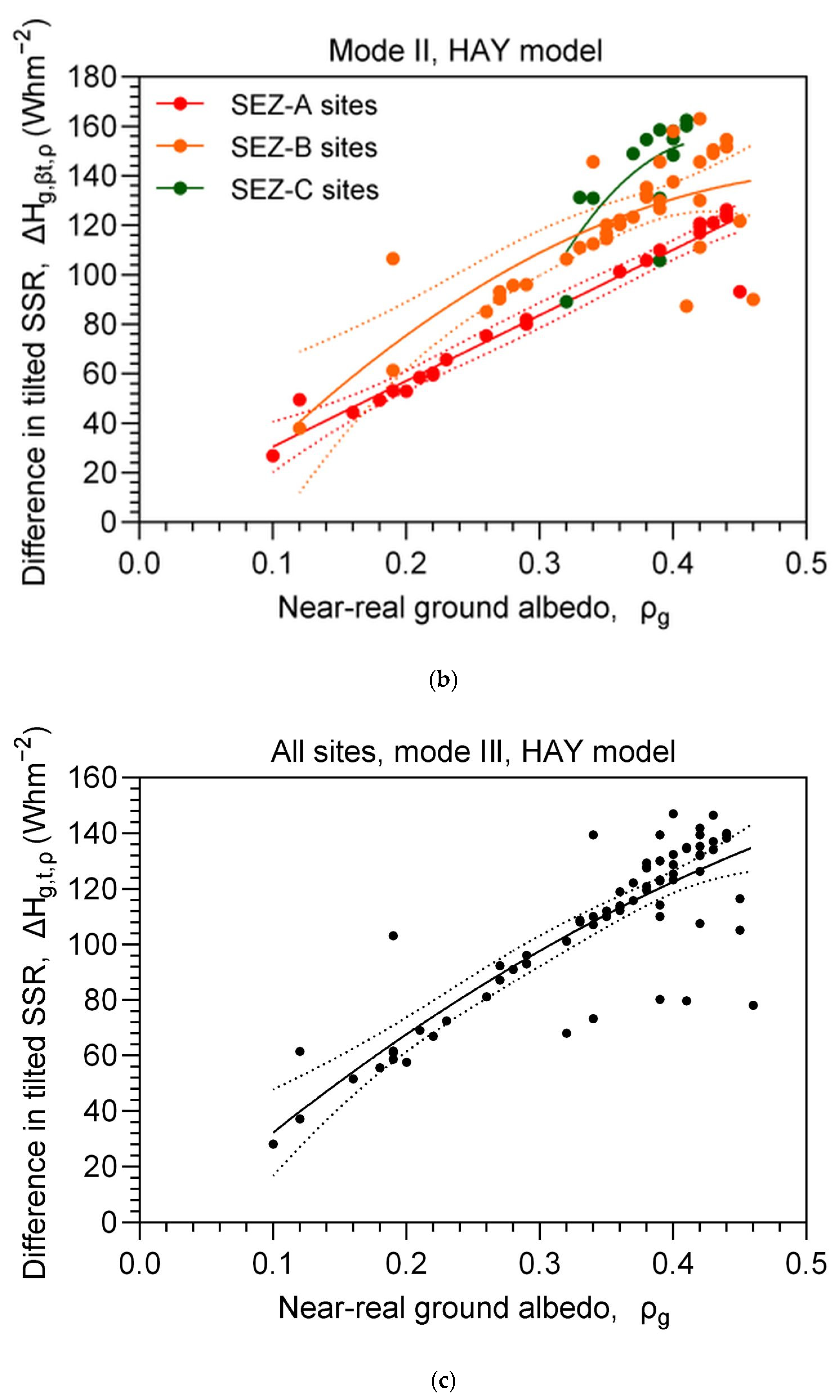 Energies 16 07886 g010b