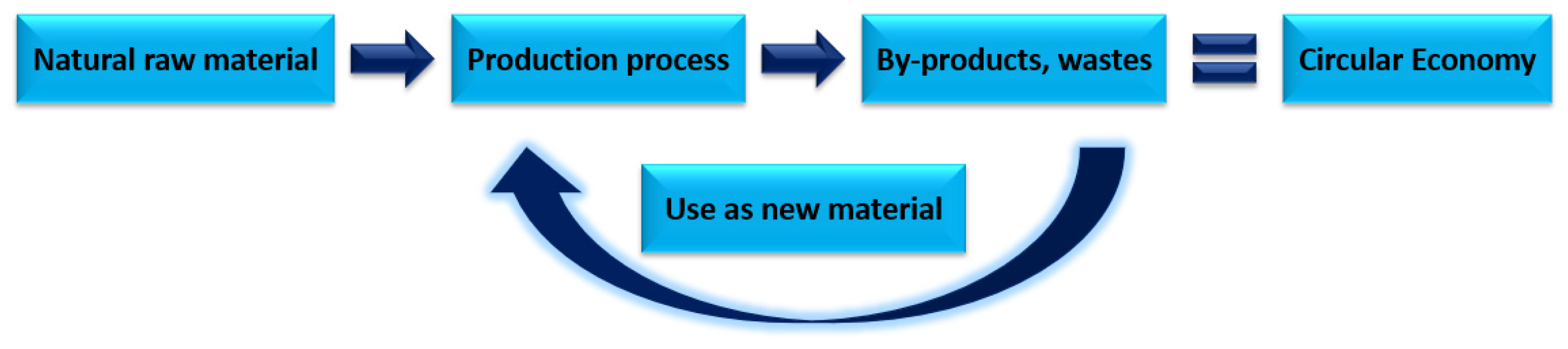Energies 16 07888 g001 Energies 16 07888 g001
