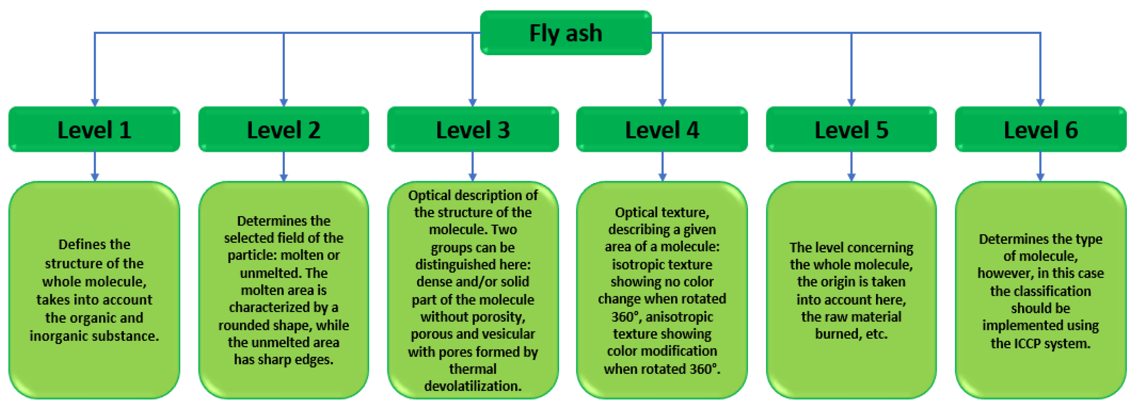 Energies 16 07888 g005 Energies 16 07888 g005