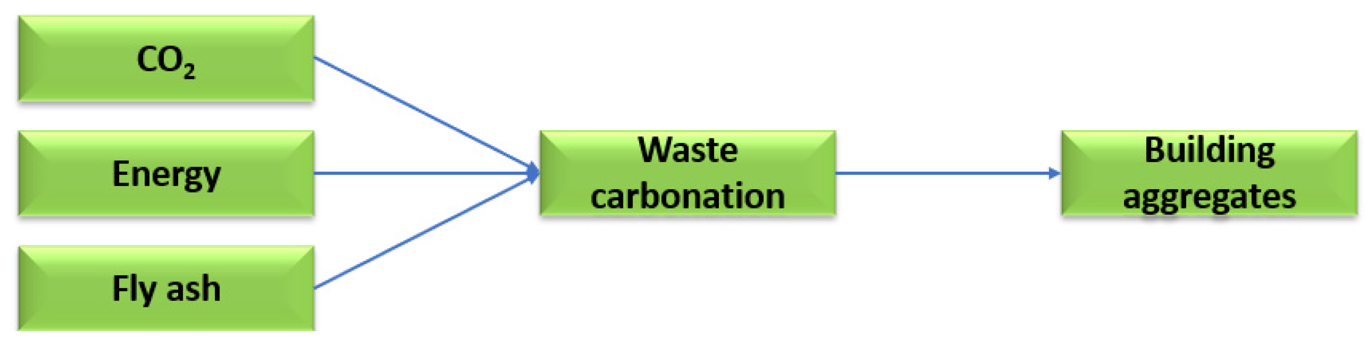 Energies 16 07888 g006 Energies 16 07888 g006