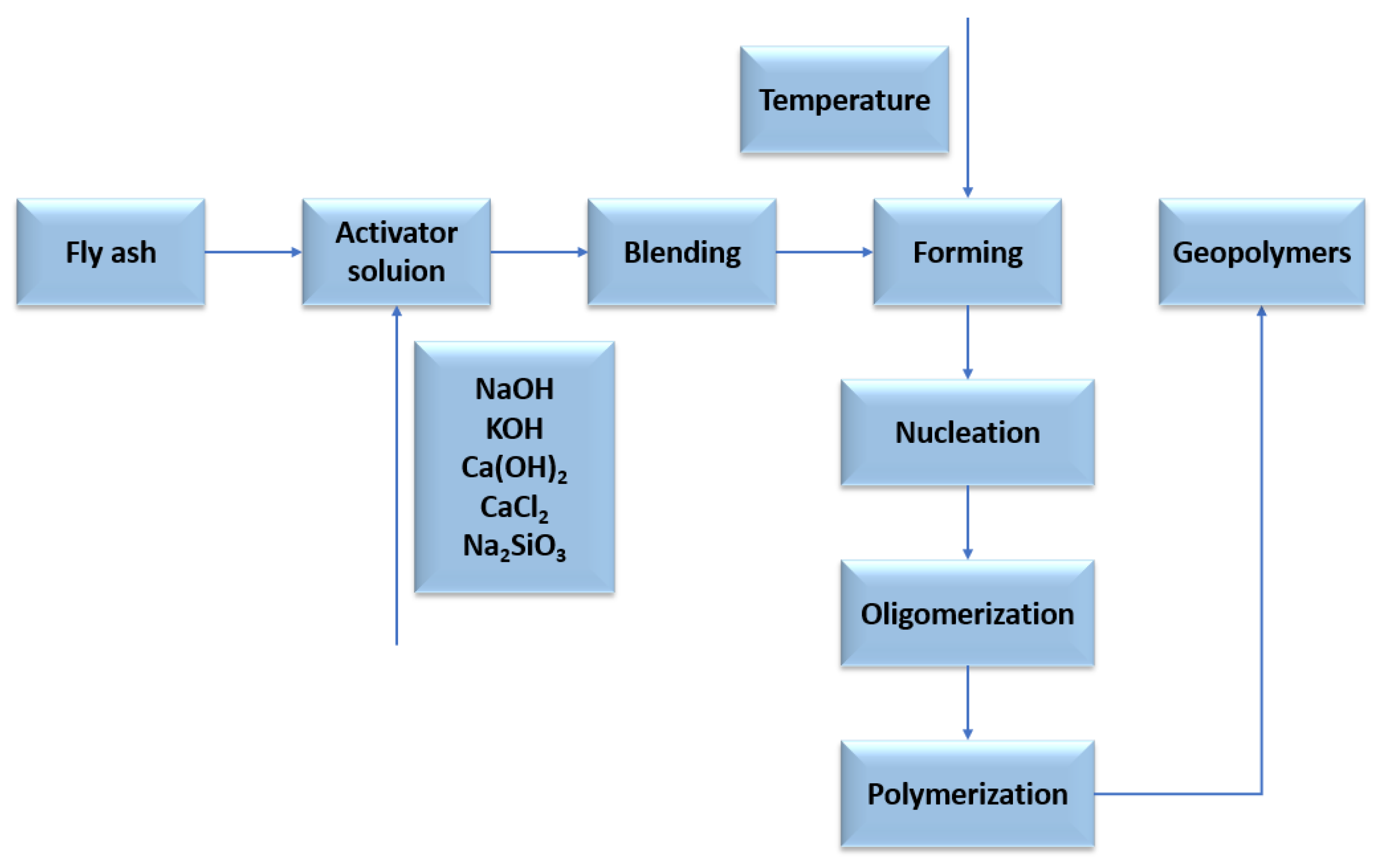 Energies 16 07888 g010 Energies 16 07888 g010