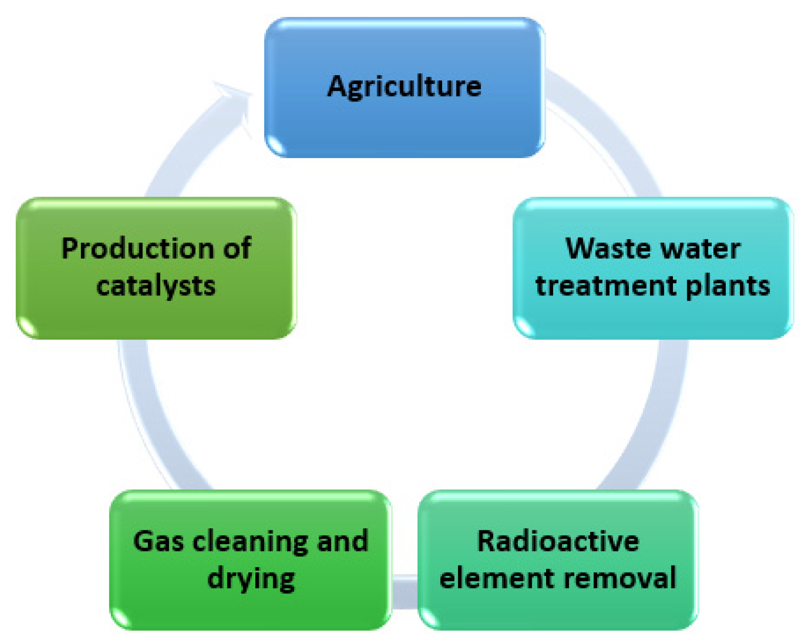 Energies 16 07888 g014 Energies 16 07888 g014