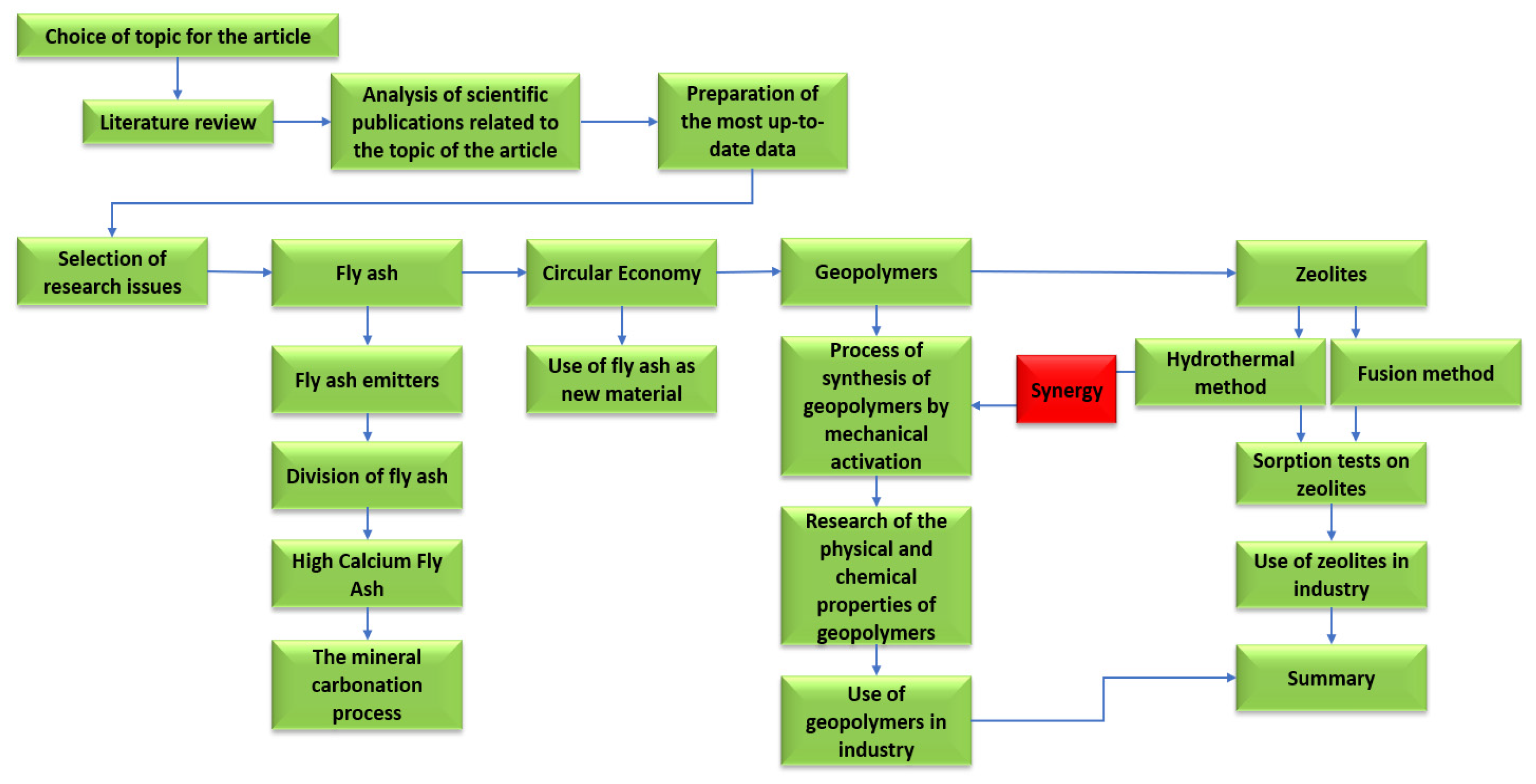 Energies 16 07888 g016 Energies 16 07888 g016