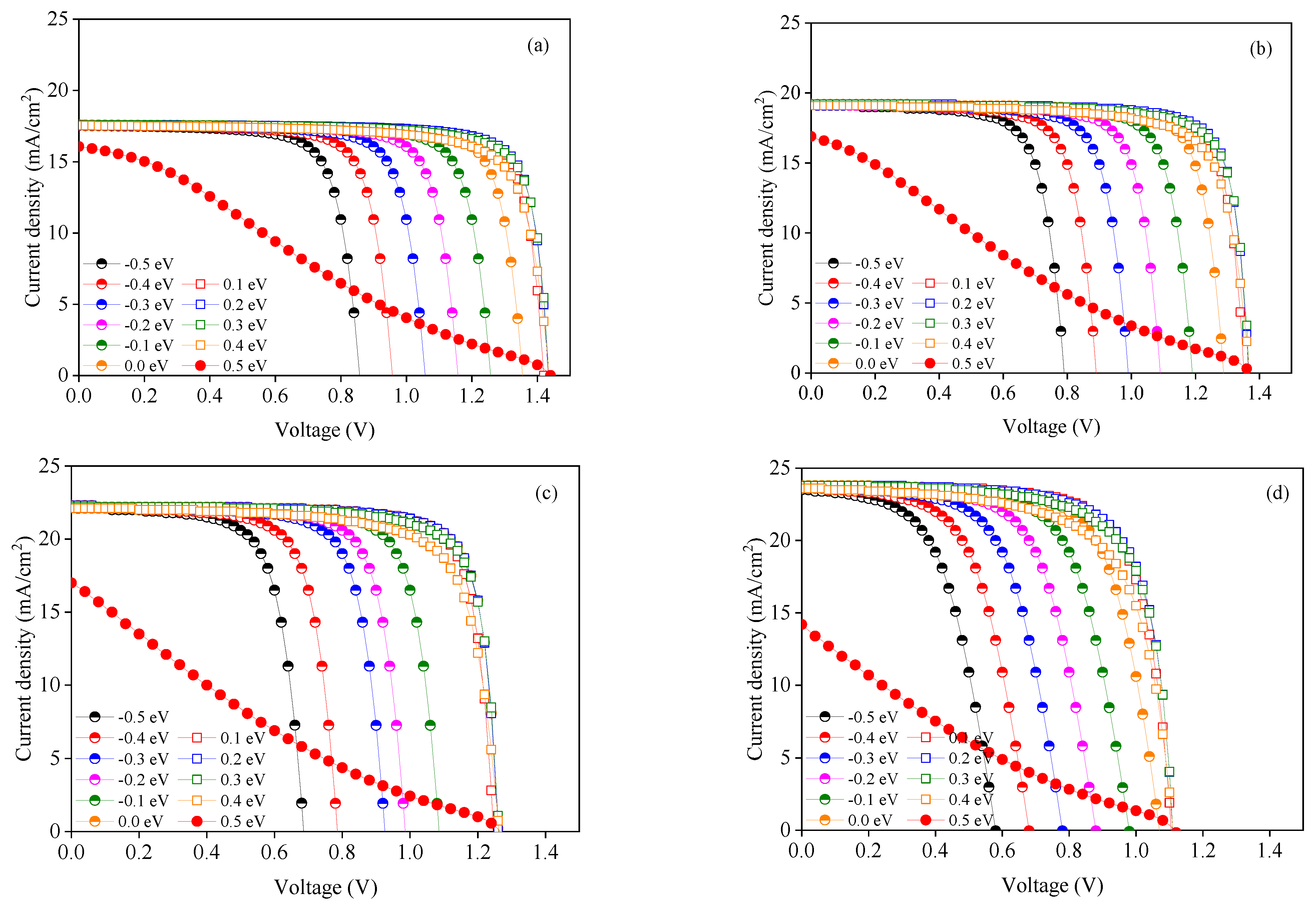 Energies 16 07889 g006