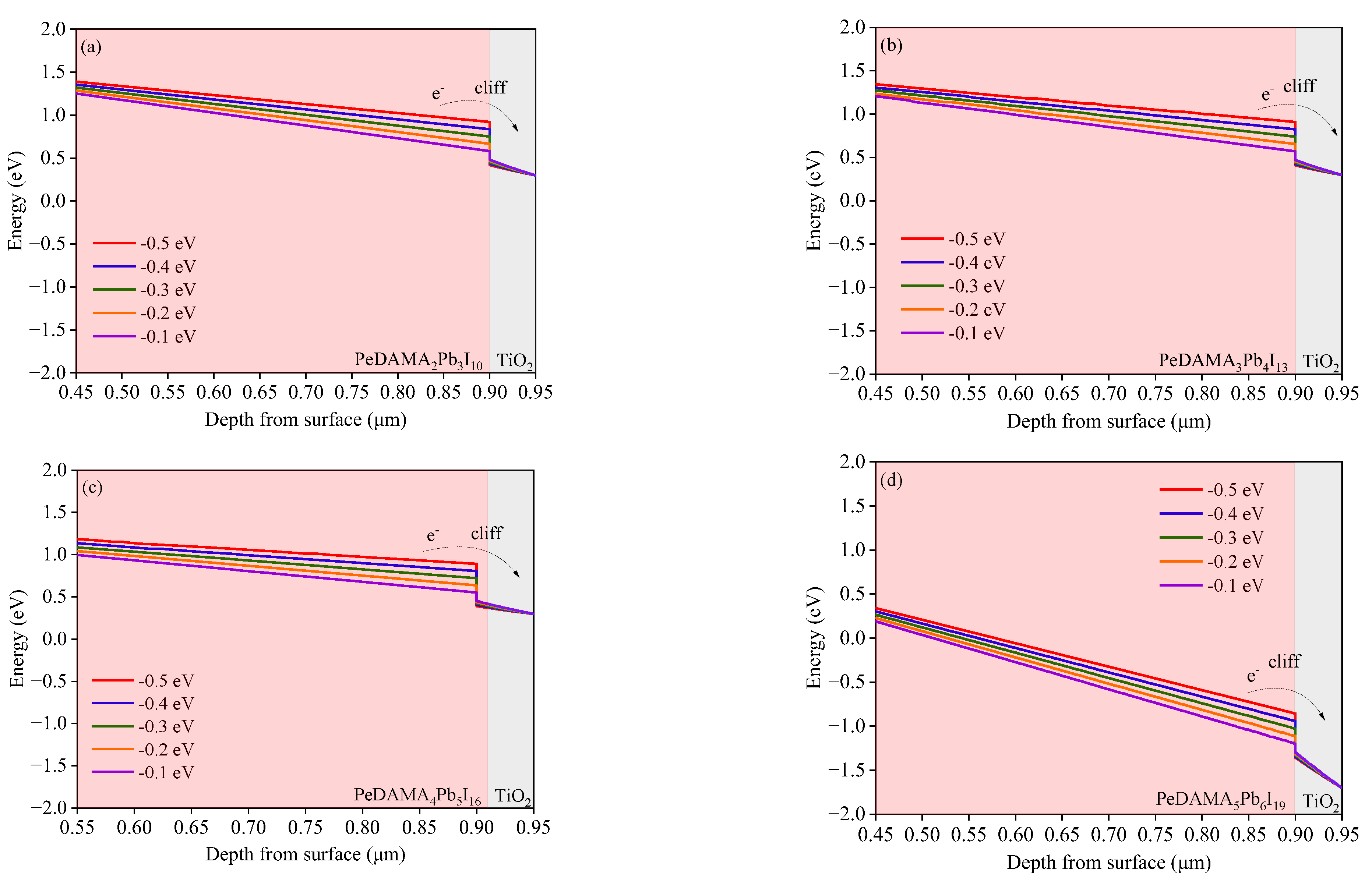 Energies 16 07889 g007