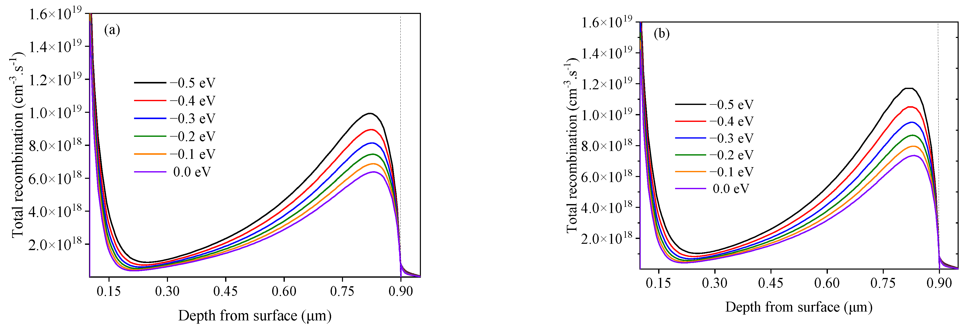 Energies 16 07889 g010a