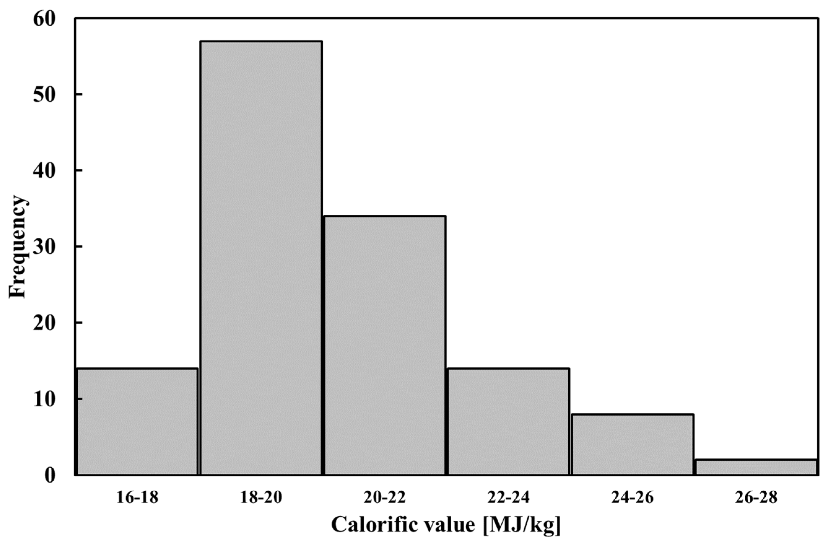 Energies 16 07896 g005