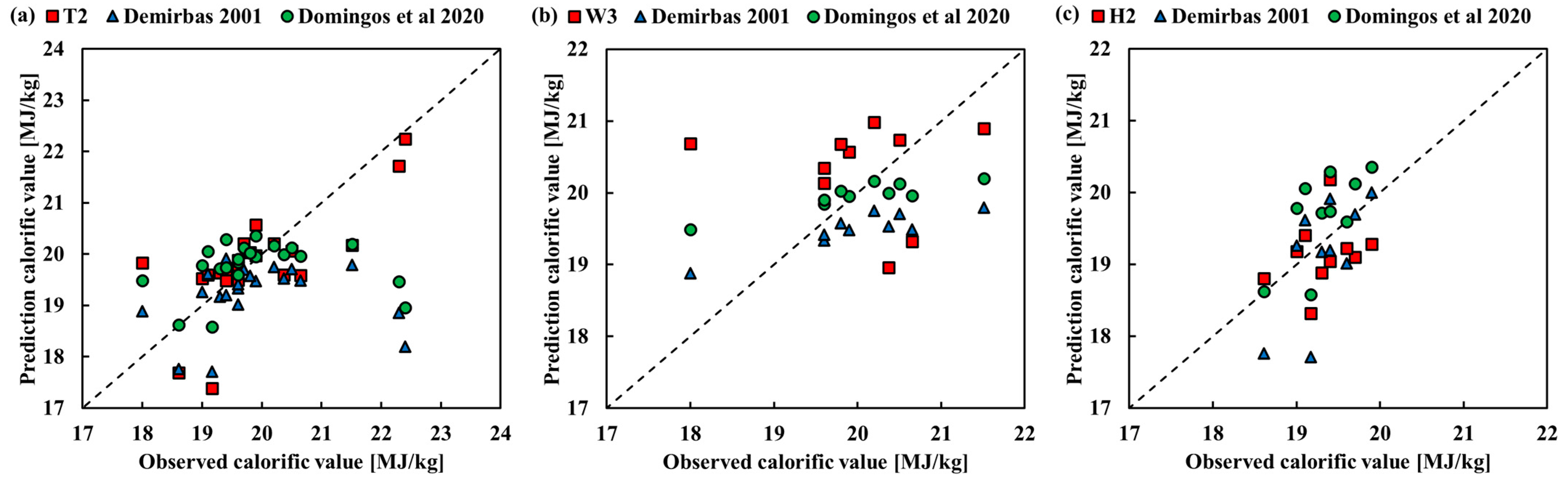 Energies 16 07896 g007